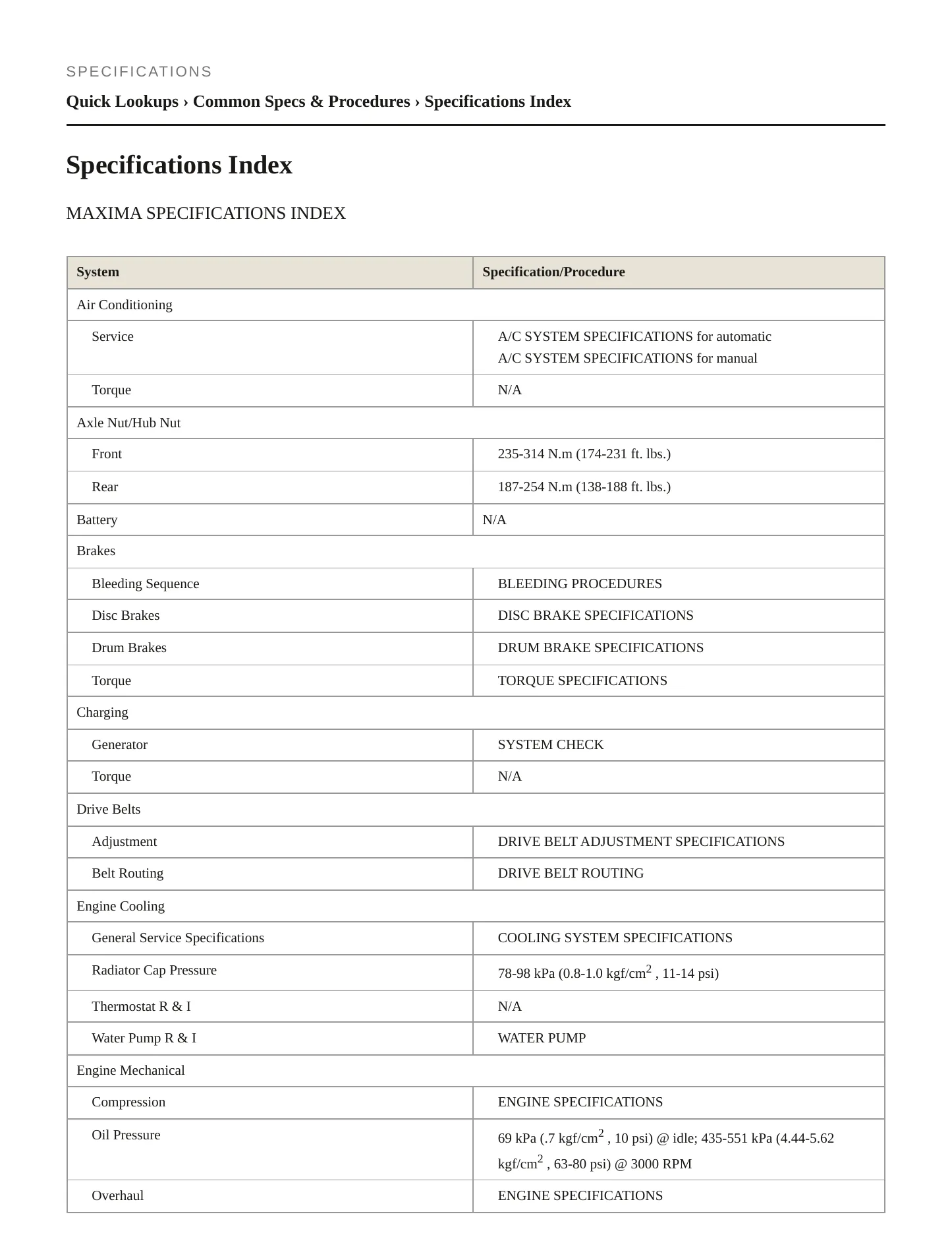 1998 Nissan Maxima service manual page 2