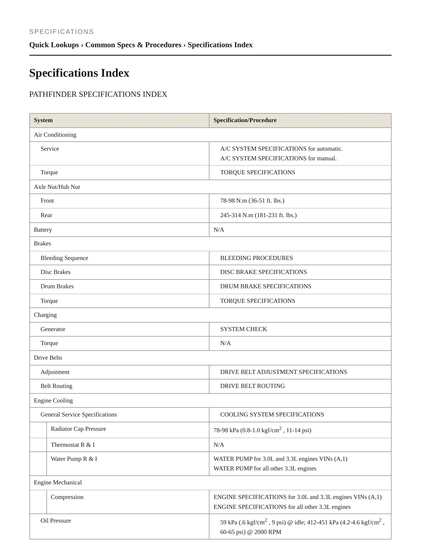 1998 Nissan Pathfinder service manual page 2