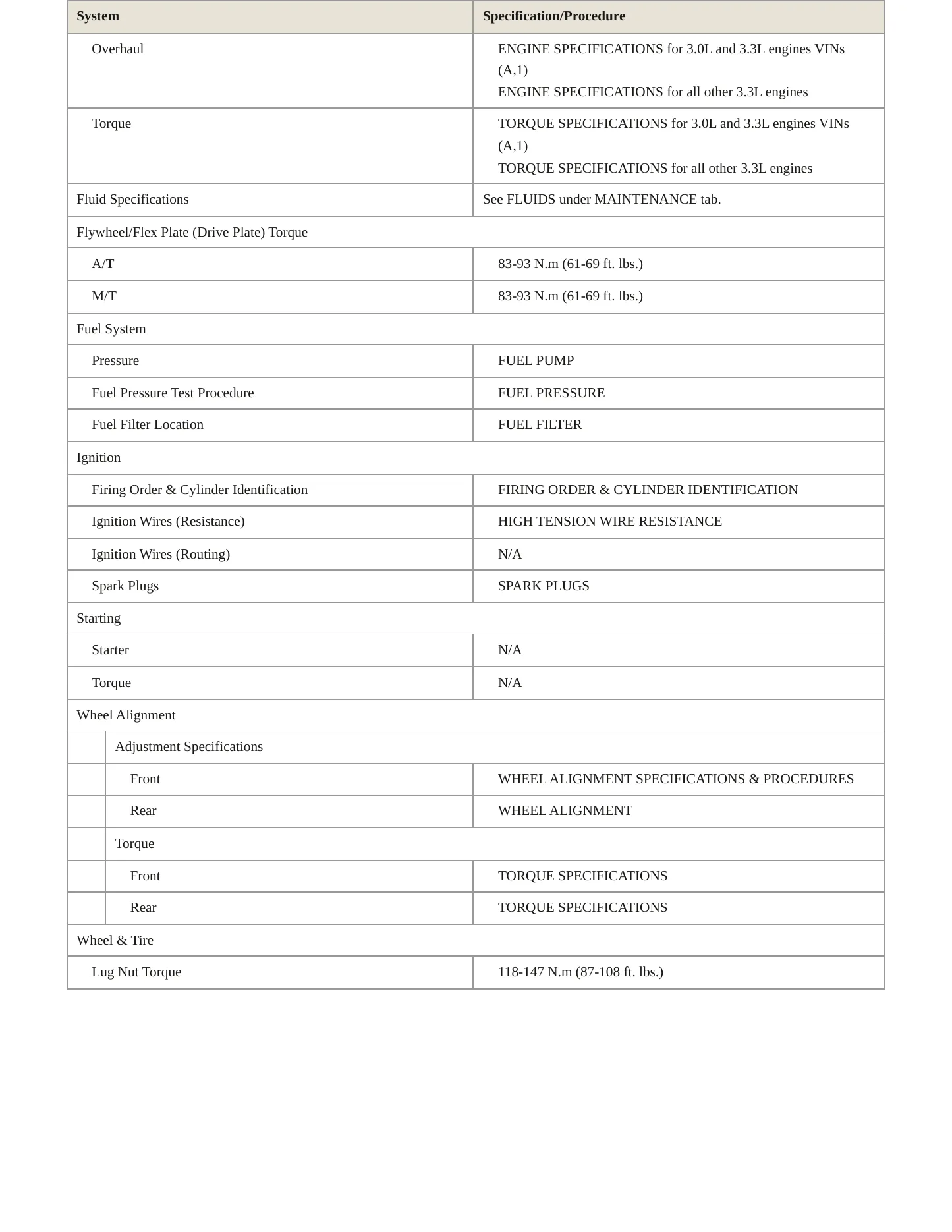 1998 Nissan Pathfinder service manual page 3