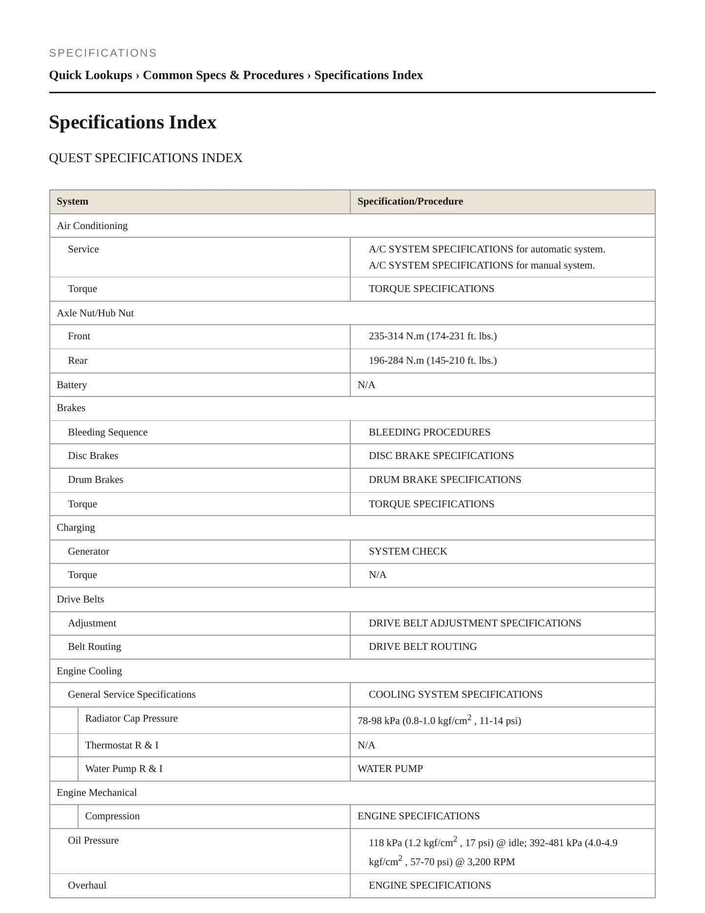 1998 Nissan Quest Service and Repair Manual preview page 2