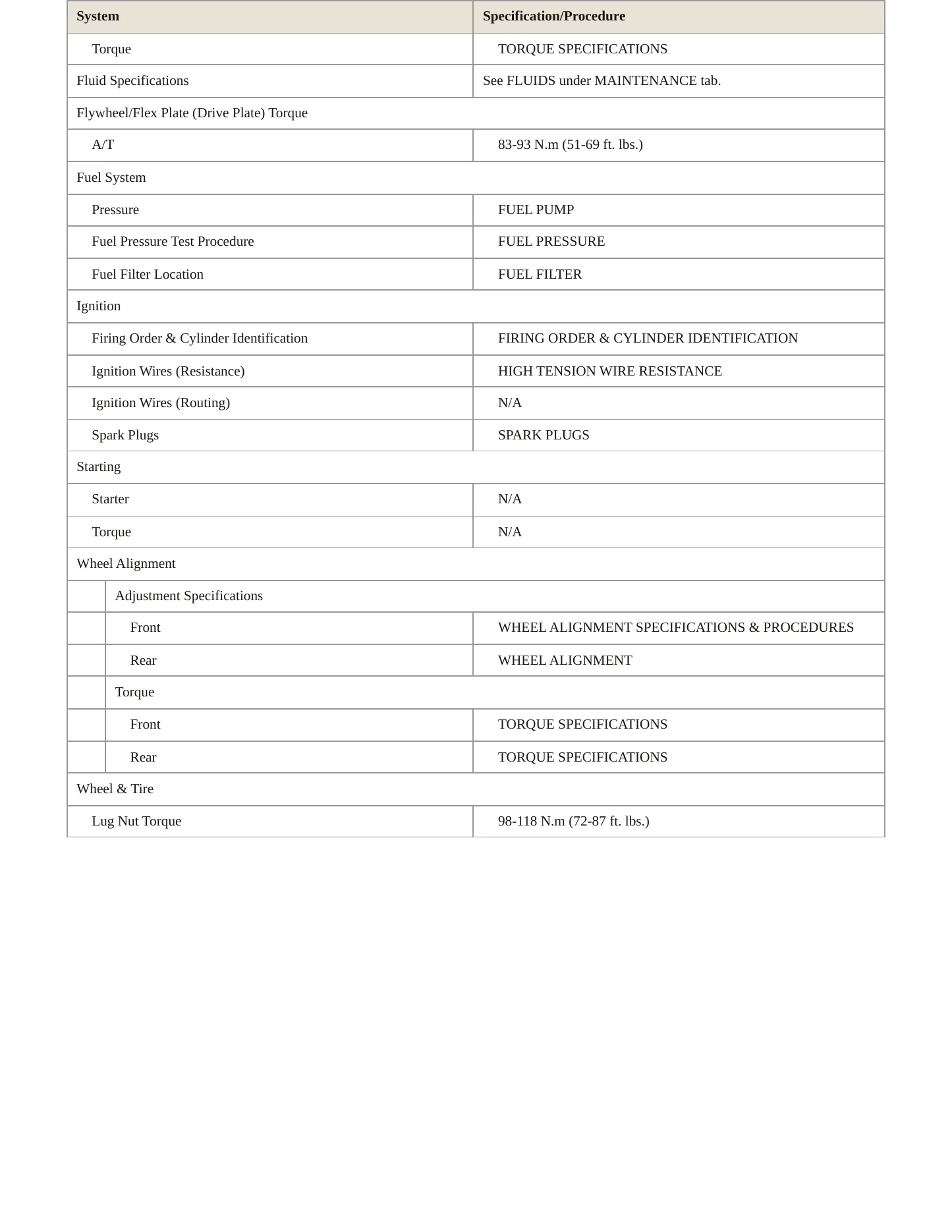 1998 Nissan Quest Service and Repair Manual preview page 3