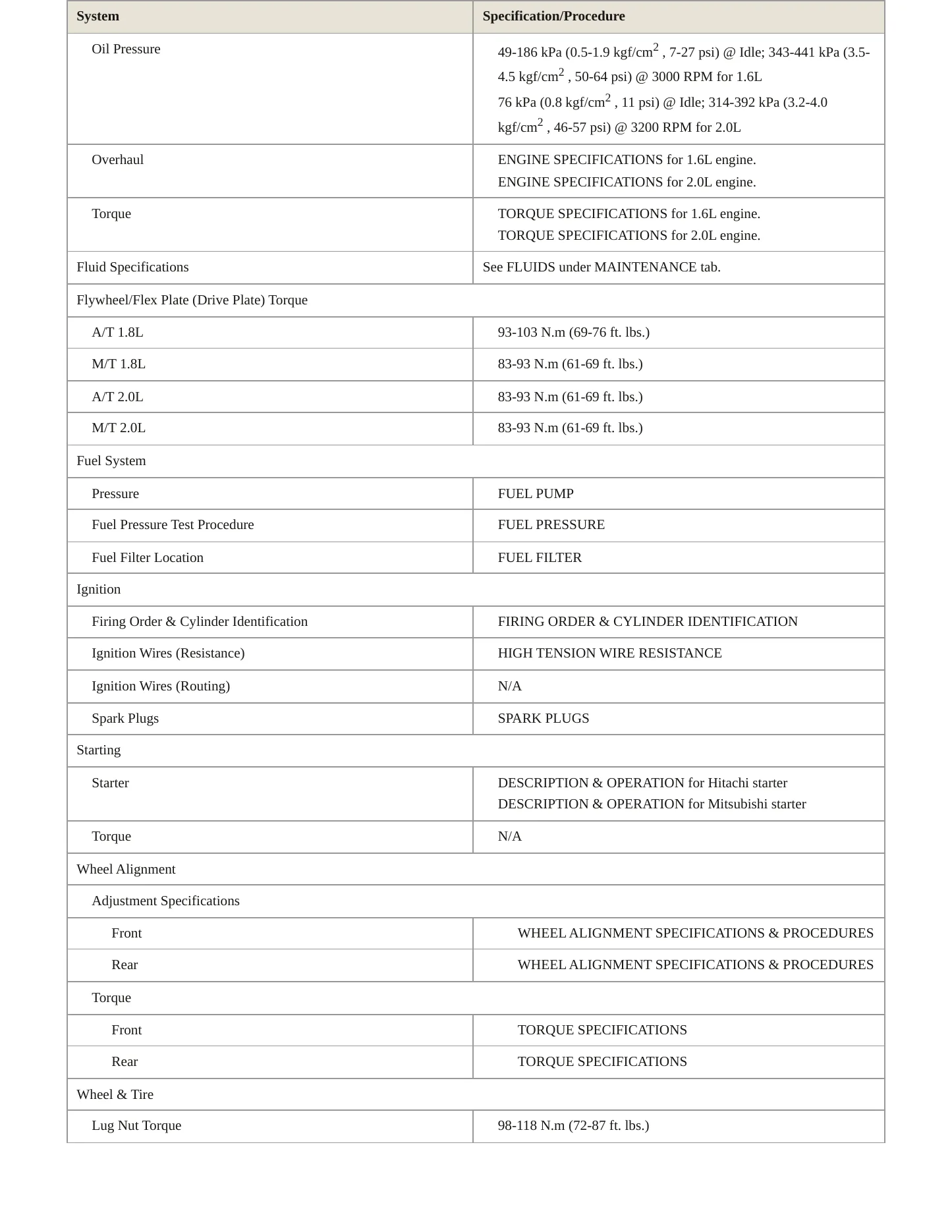 1998 Nissan Sentra service manual page 3
