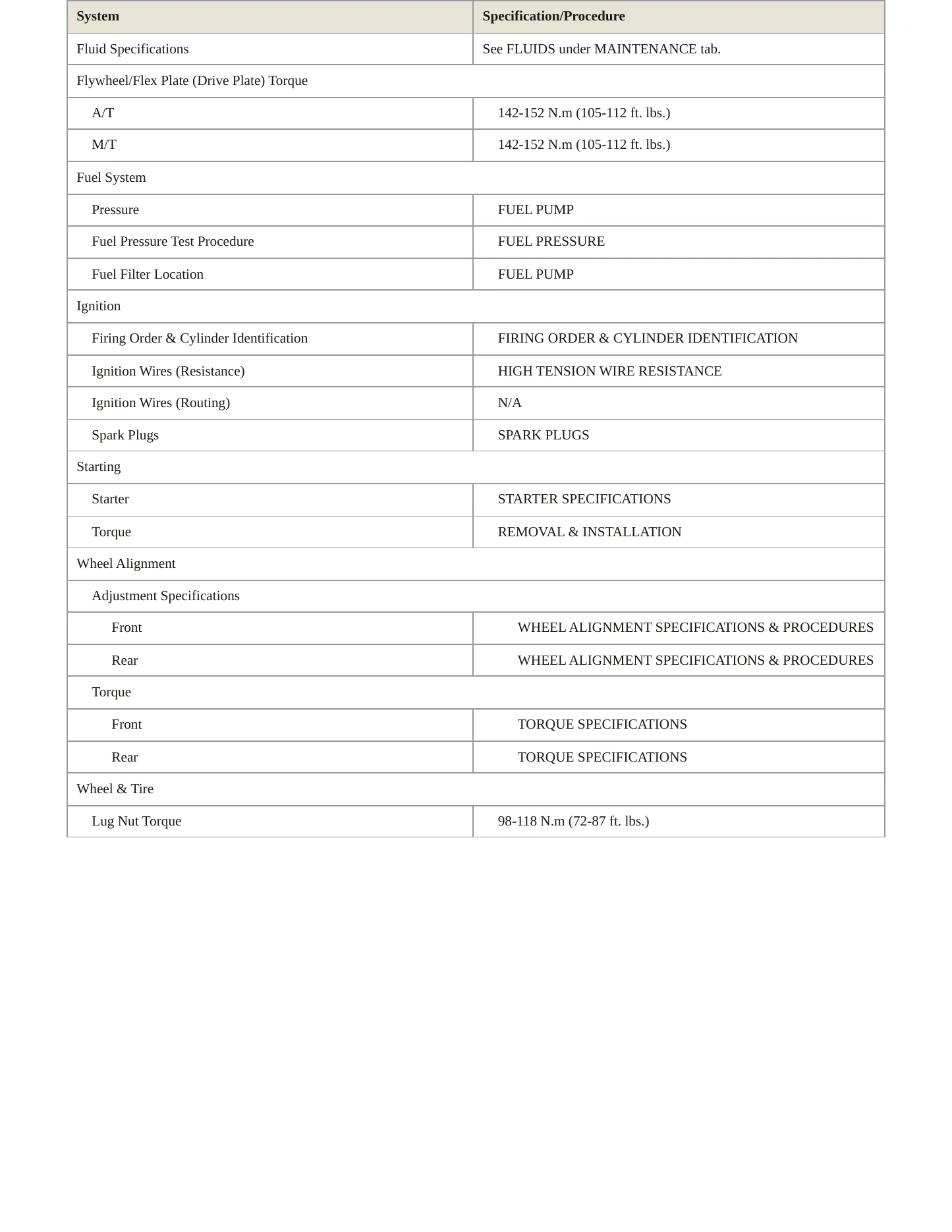 1999 Nissan Altima service manual page 3