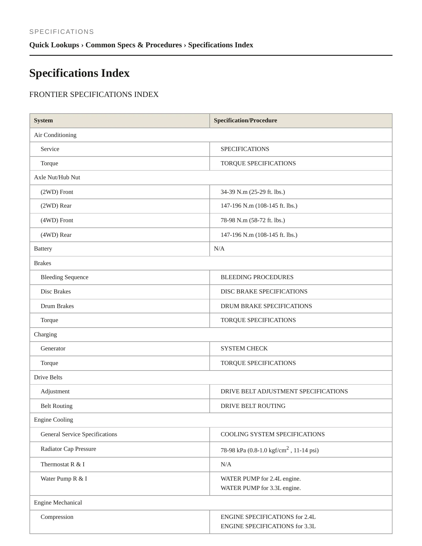1999 Nissan Frontier service manual page 2