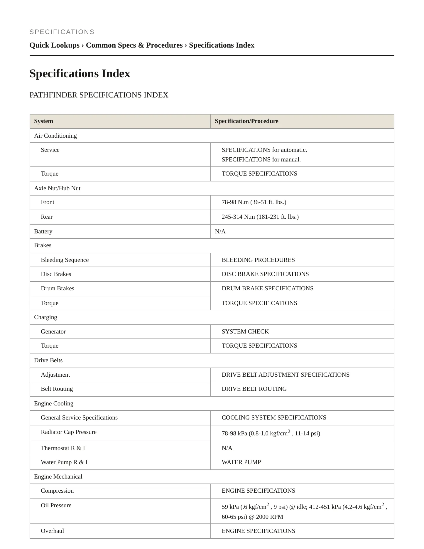 1999 Nissan Pathfinder service manual page 2