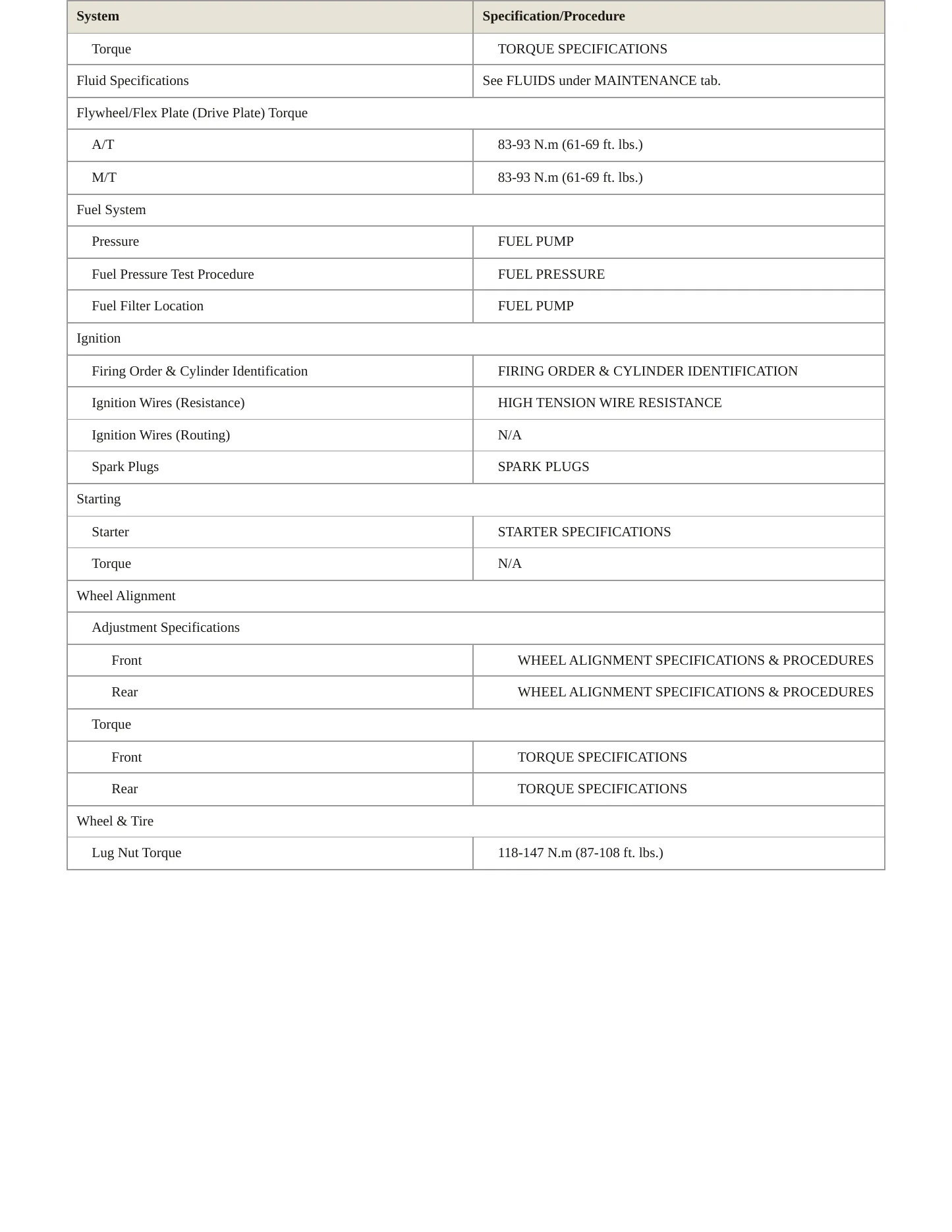 1999 Nissan Pathfinder service manual page 3