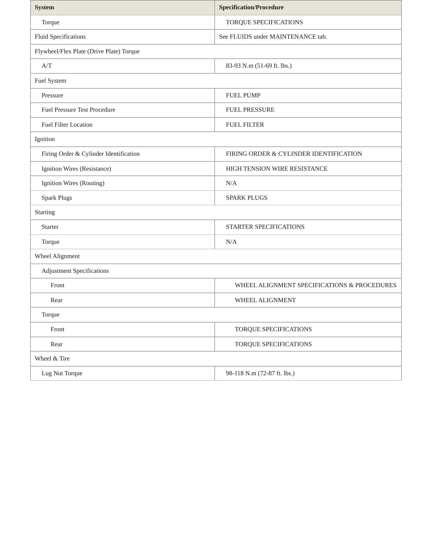 1999 Nissan Quest Service and Repair Manual preview page 3