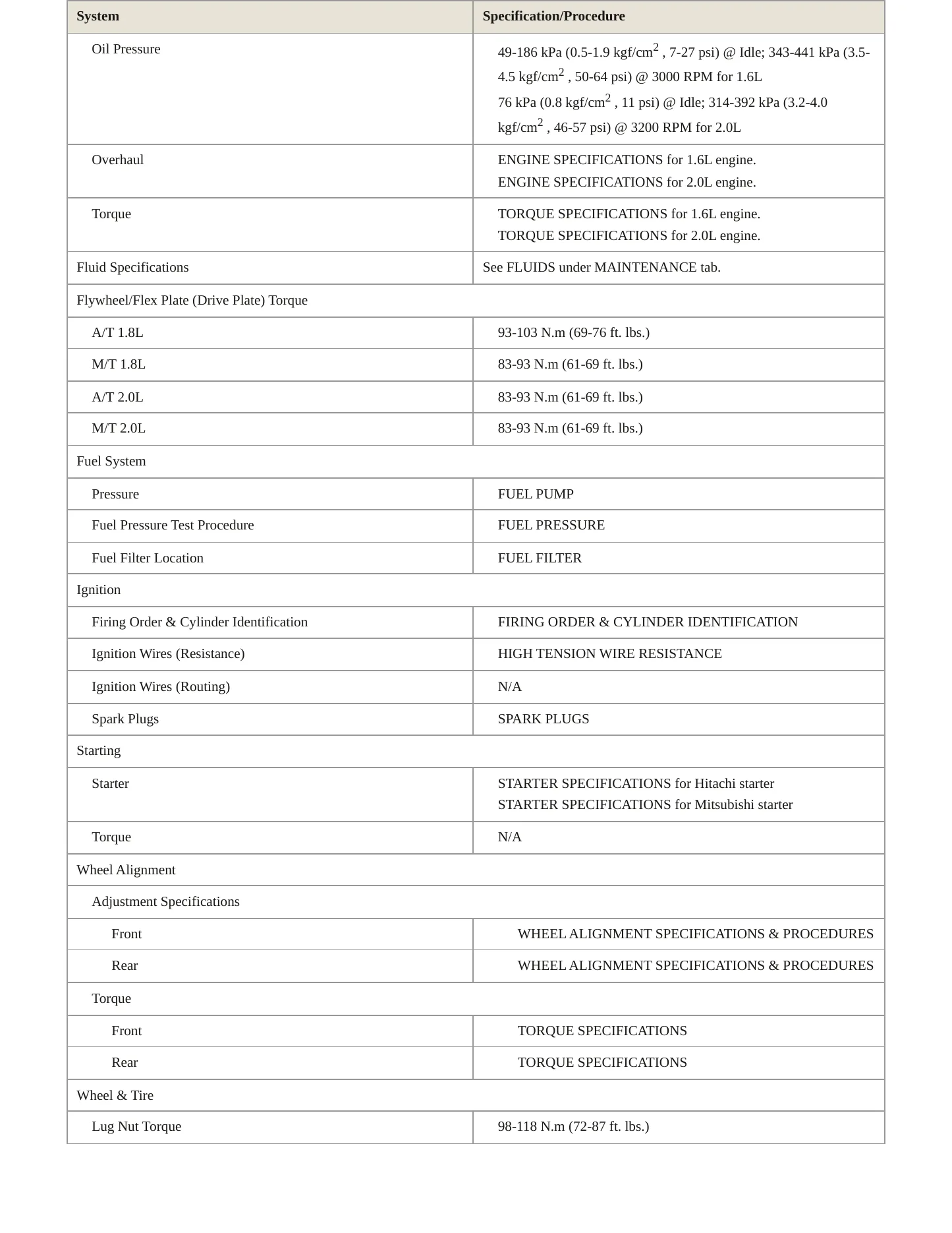 1999 Nissan Sentra service manual page 3