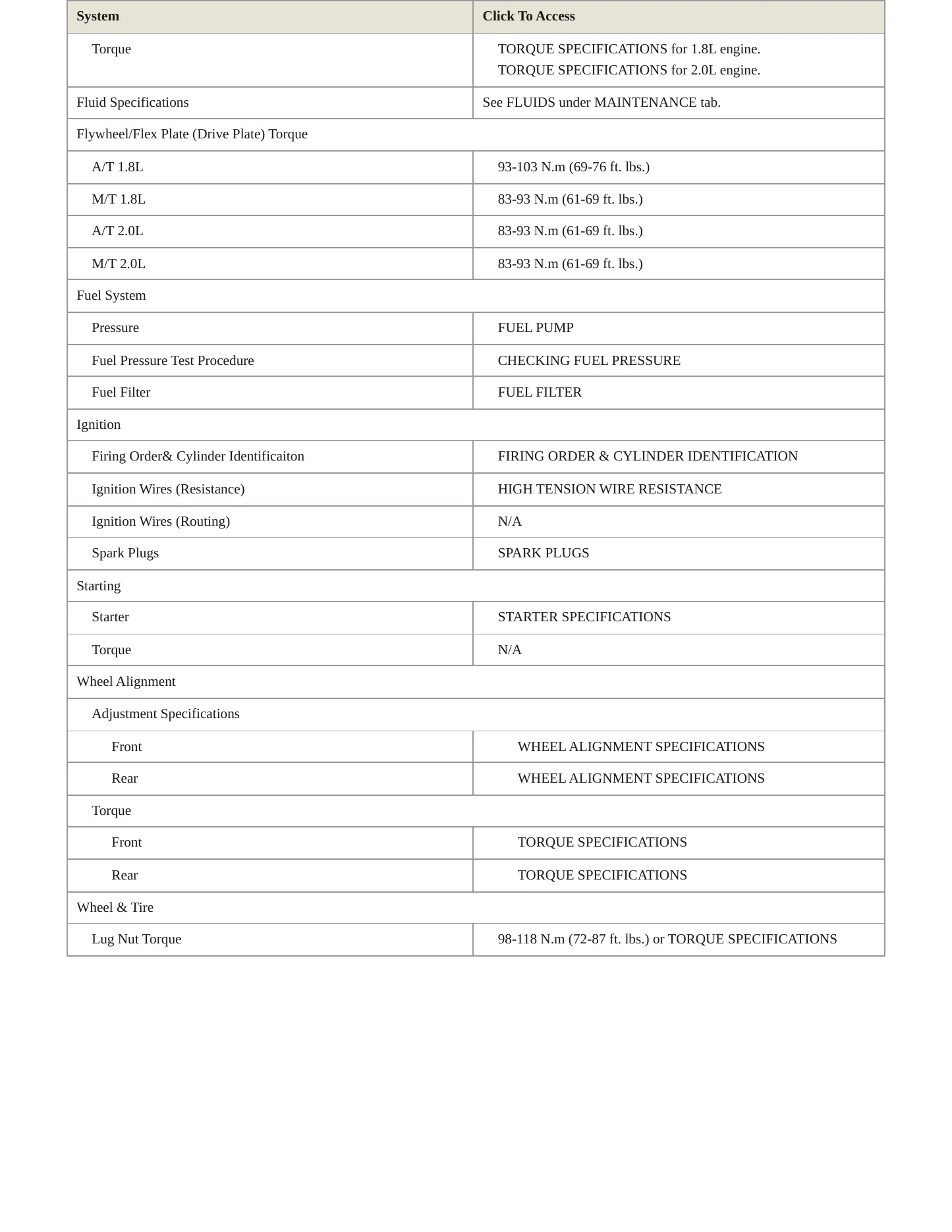 2000 Nissan Sentra service manual page 3