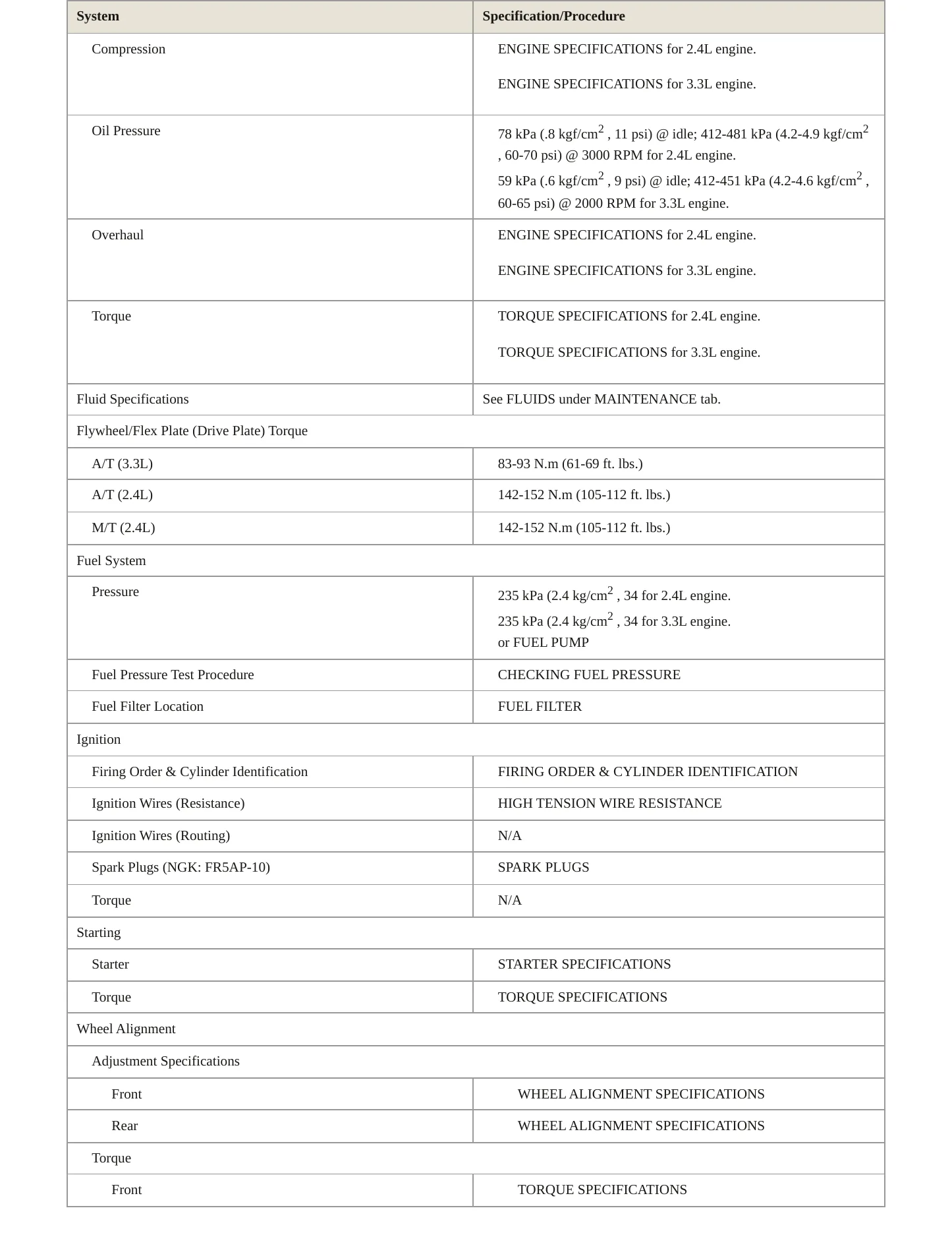 2001 Nissan Frontier service manual page 3
