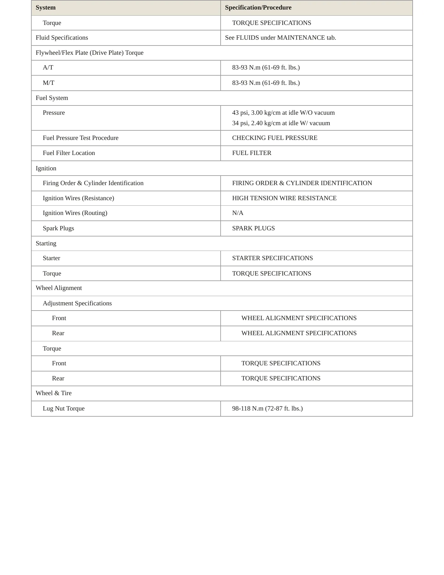 2001 Nissan Maxima service manual page 3