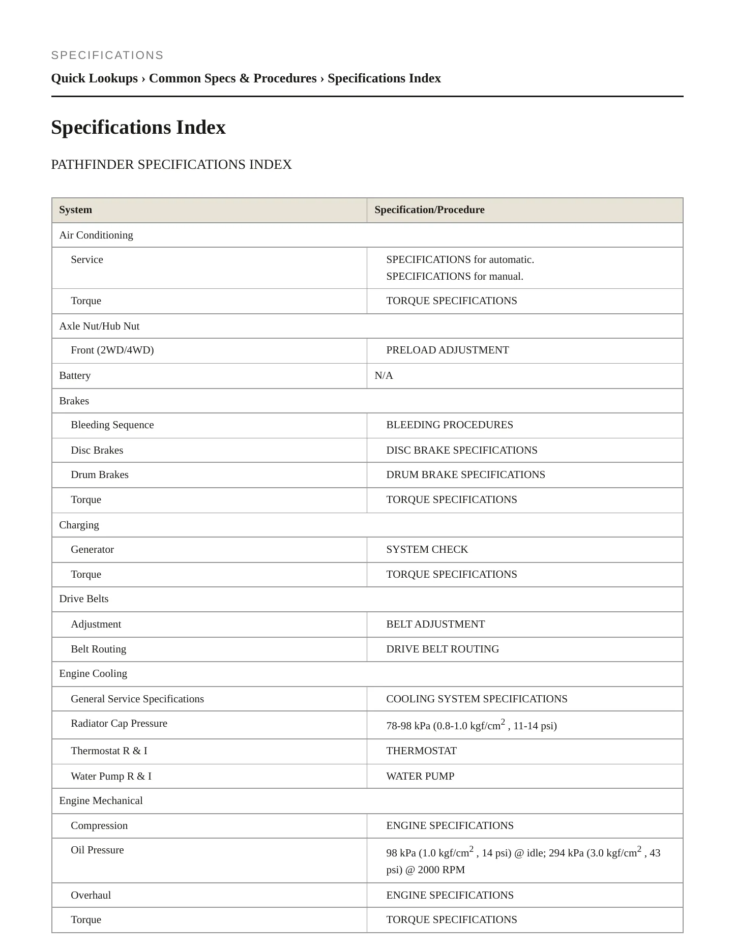 2001 Nissan Pathfinder service manual page 2