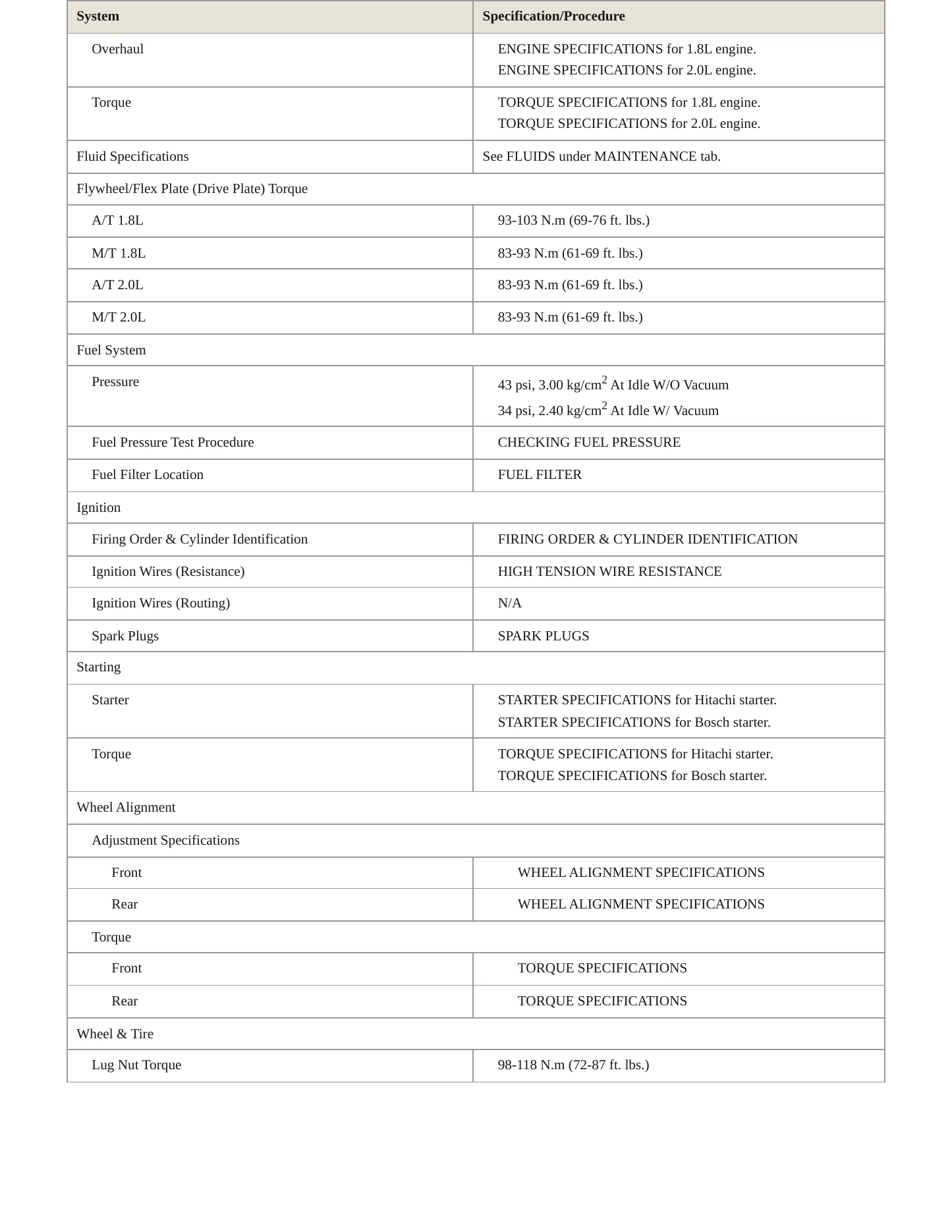 2001 Nissan Sentra service manual page 3