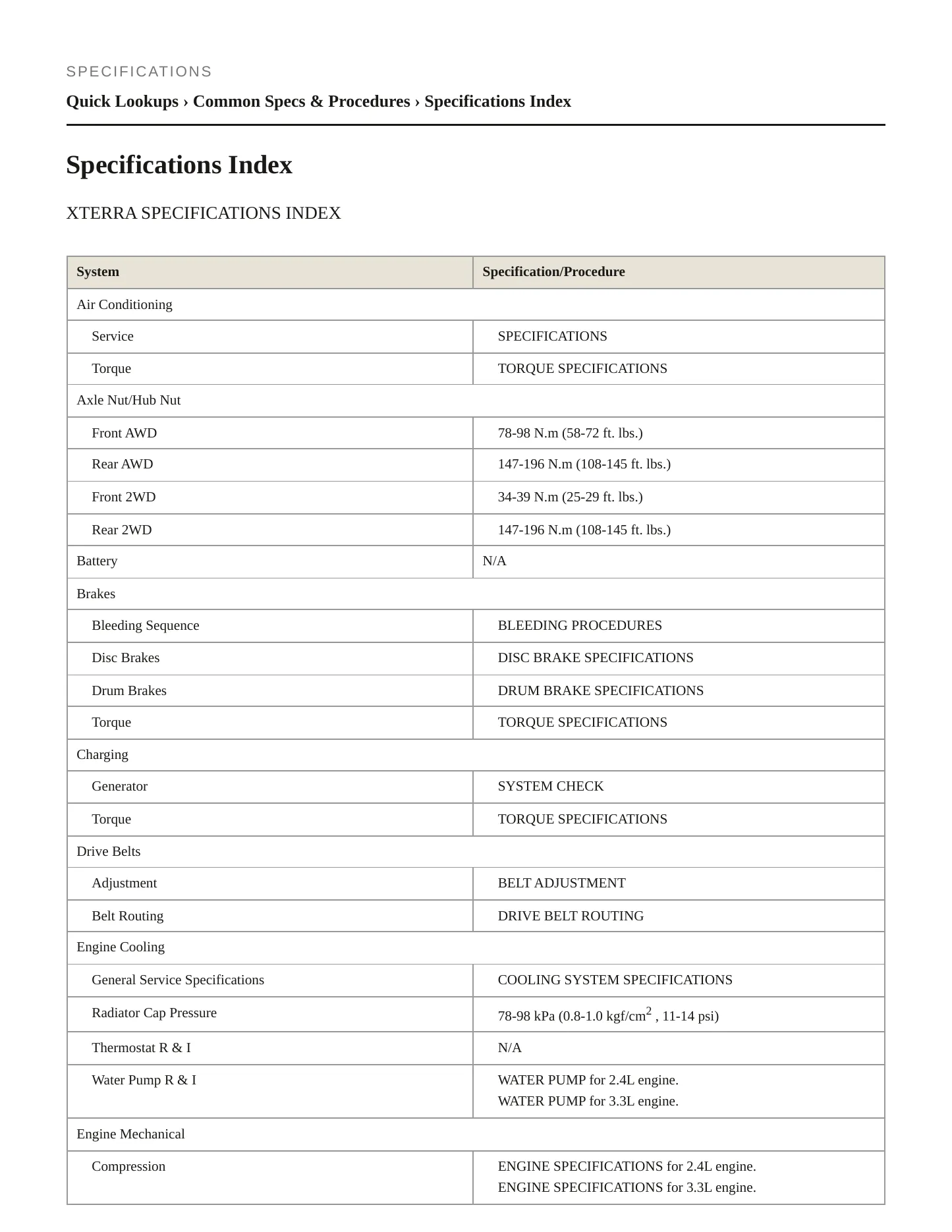 2001 Nissan Xterra service manual page 2