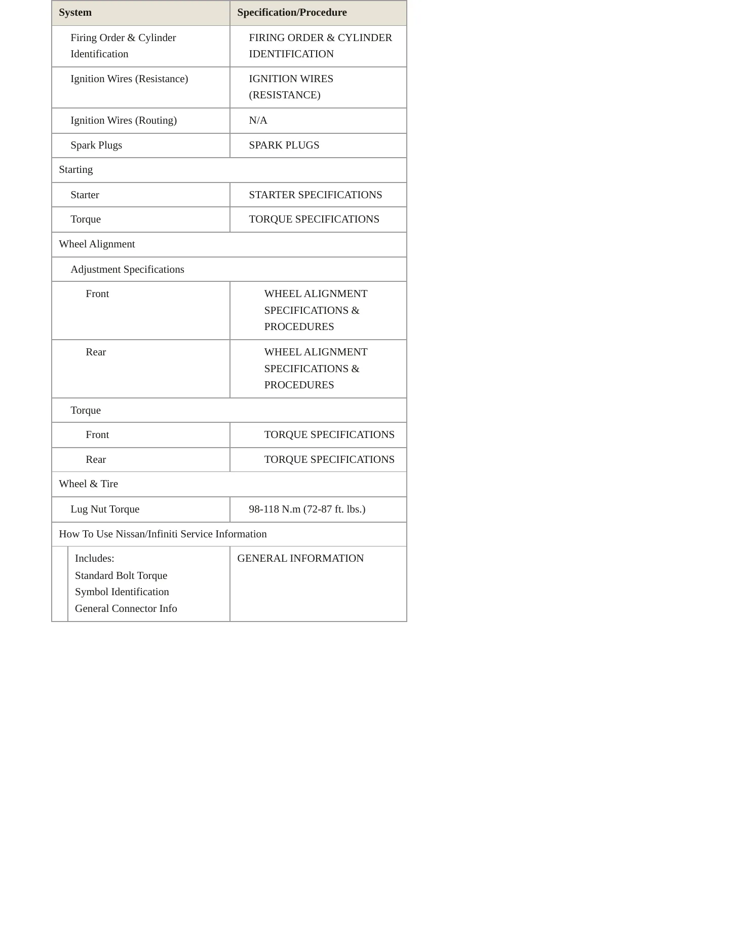 2002 Nissan Altima Service and Repair Manual preview page 4
