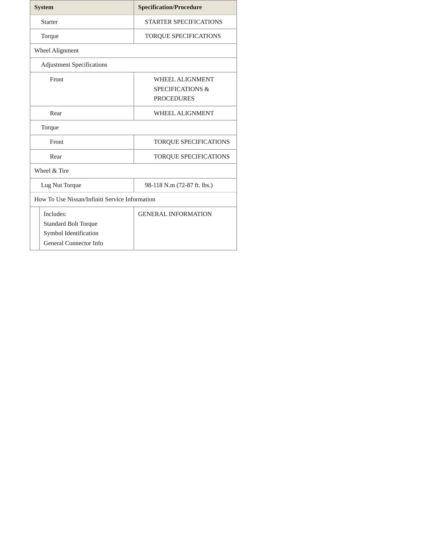 2002 Nissan Frontier service manual page 4