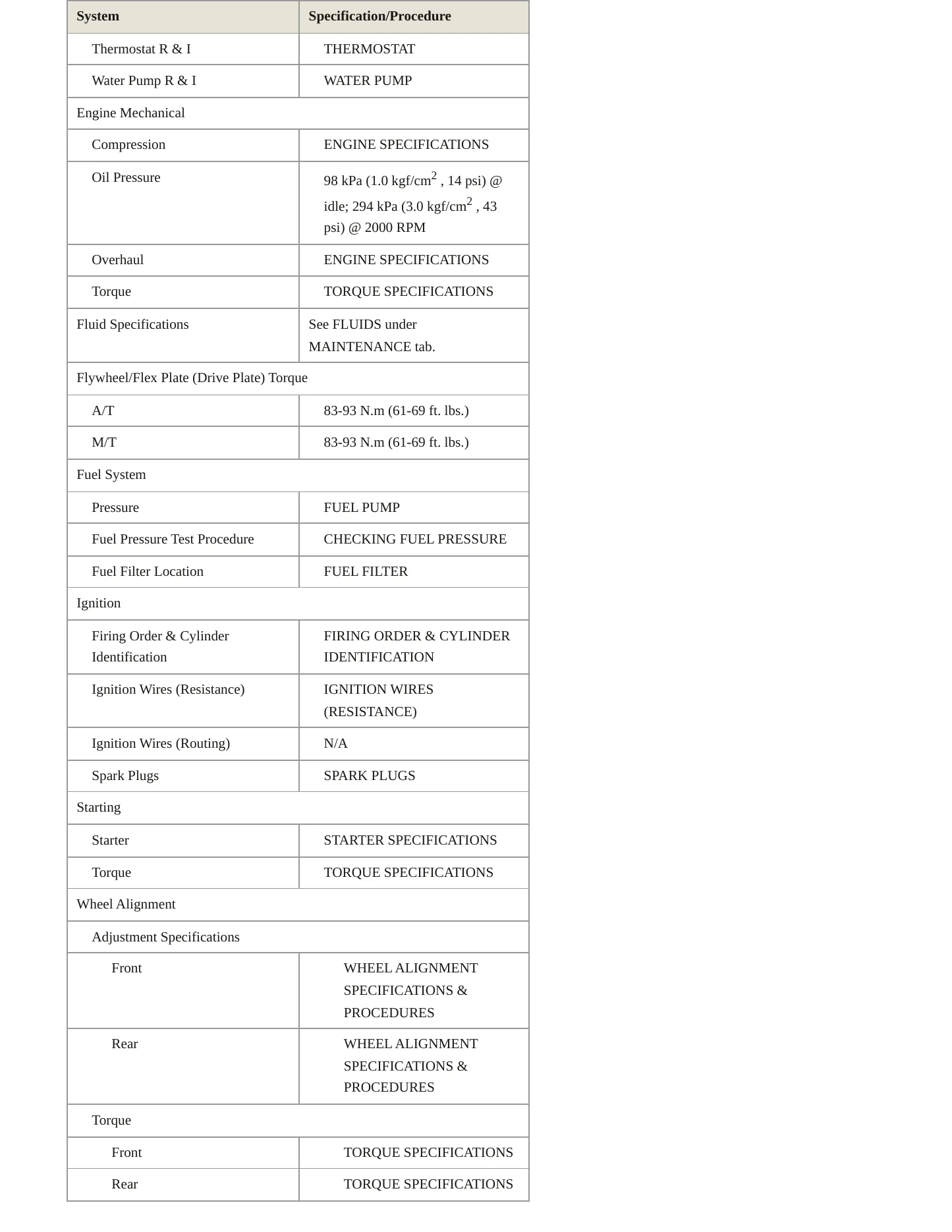 2002 Nissan Maxima service manual page 3