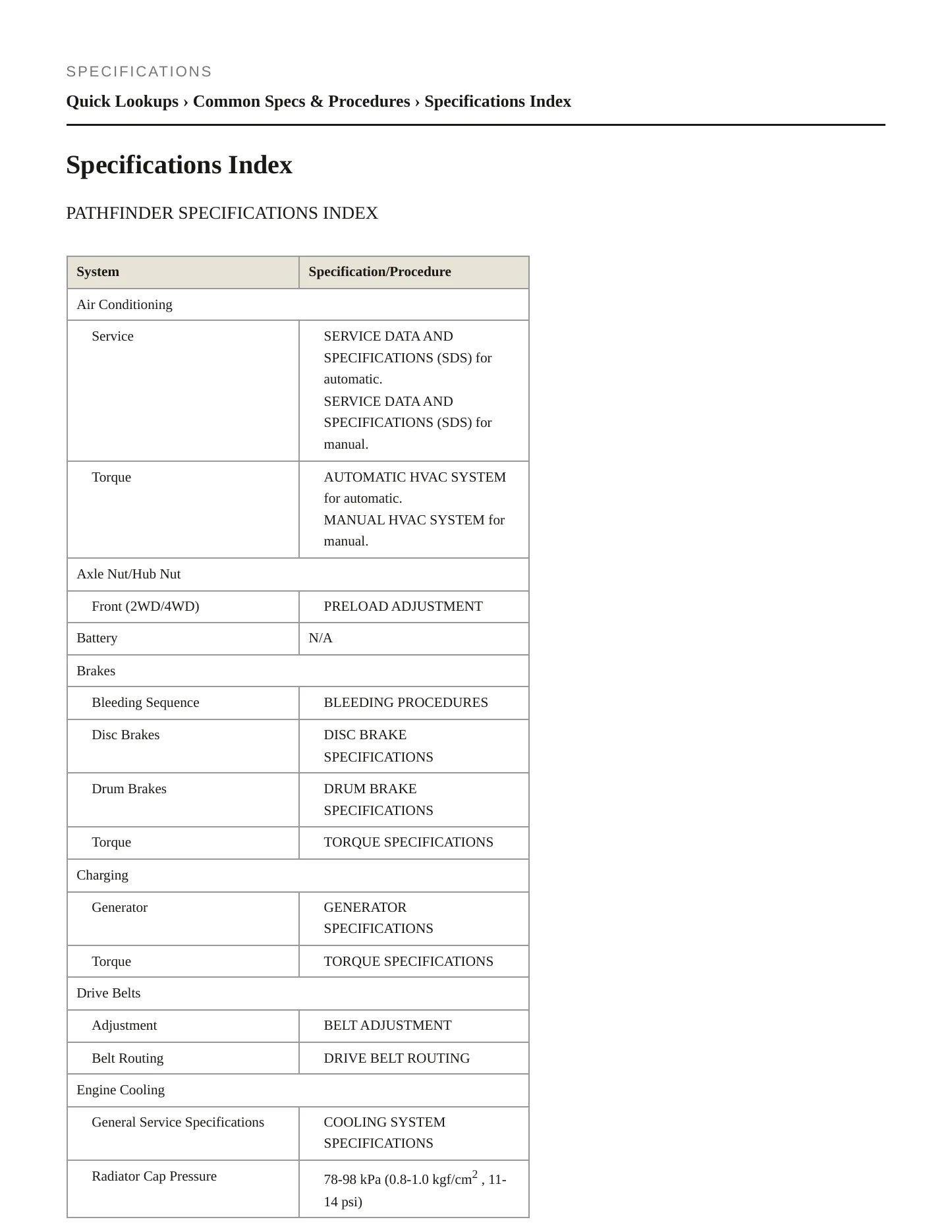 2002 Nissan Pathfinder service manual page 2