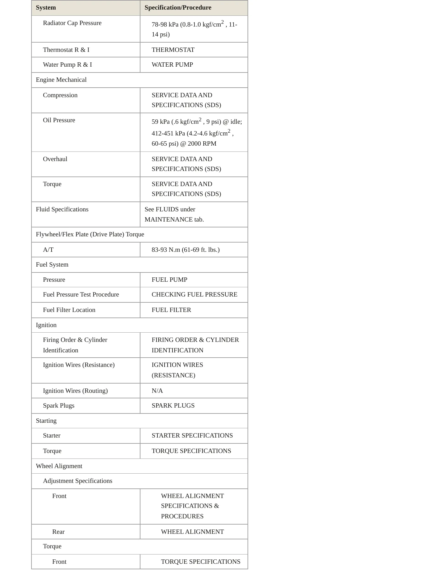2002 Nissan Quest Service and Repair Manual preview page 3
