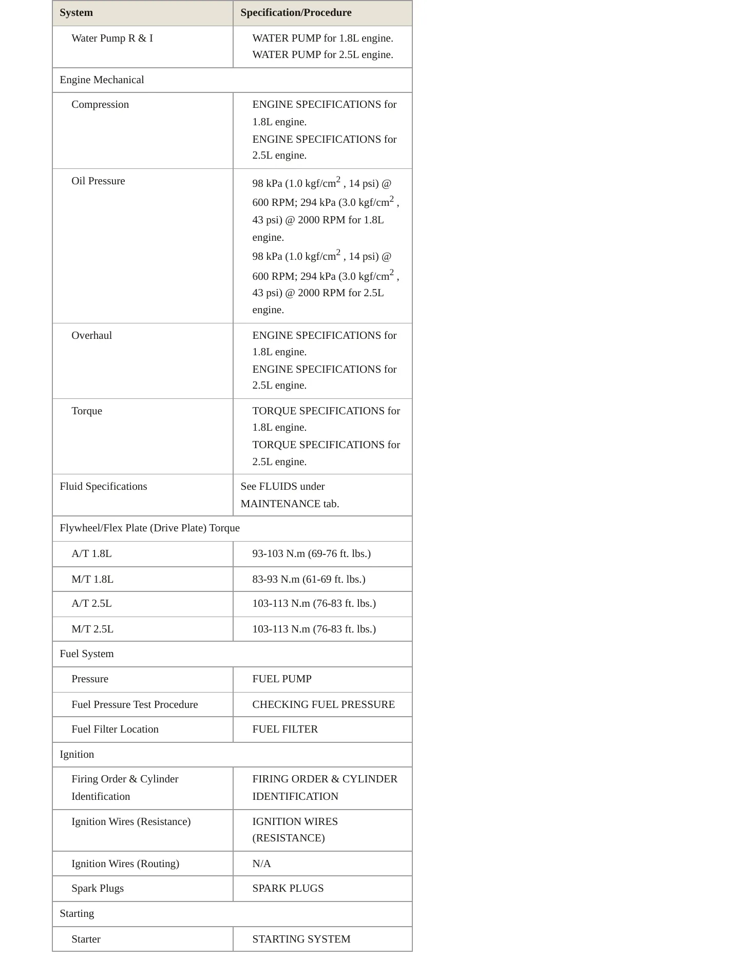 2002 Nissan Sentra service manual page 3