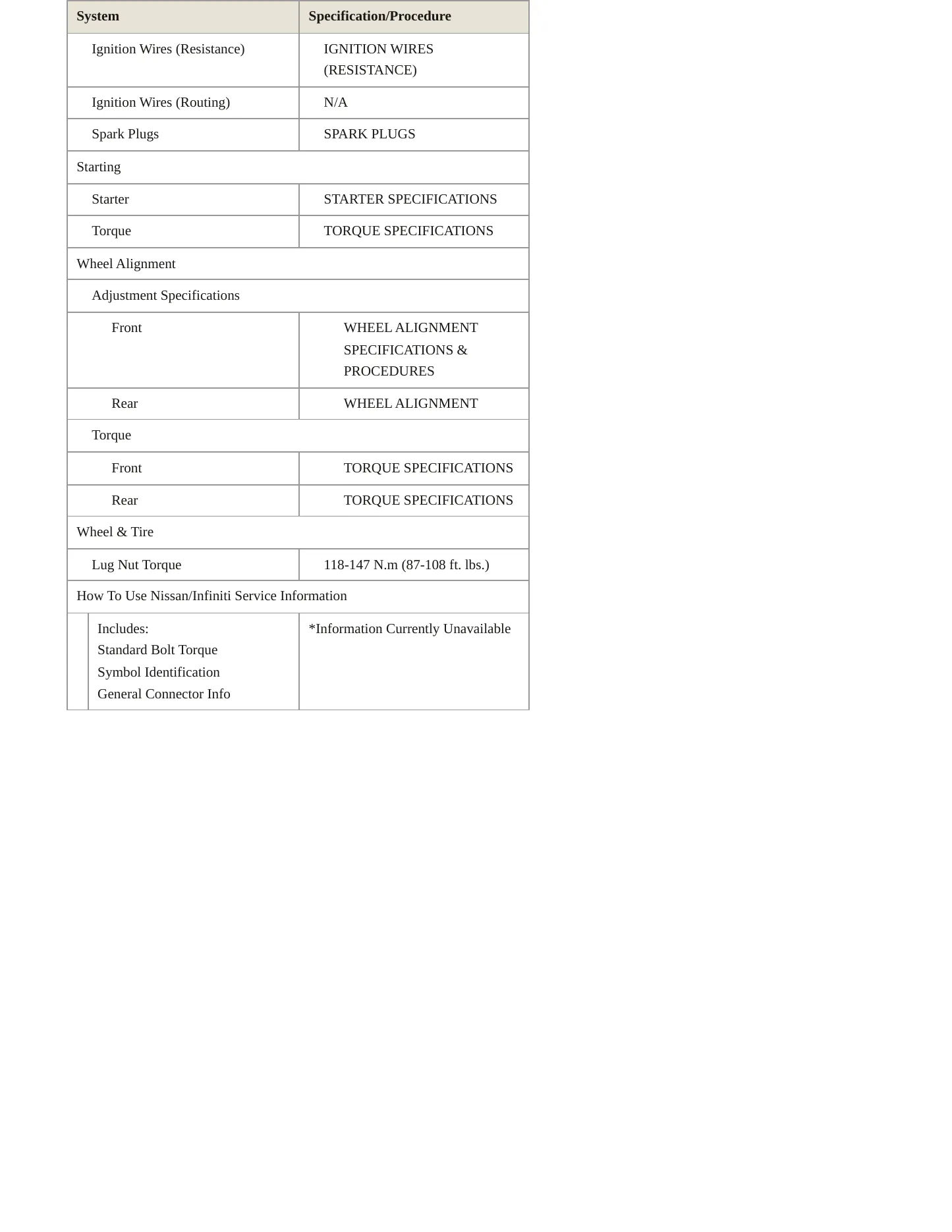 2002 Nissan Xterra service manual page 4