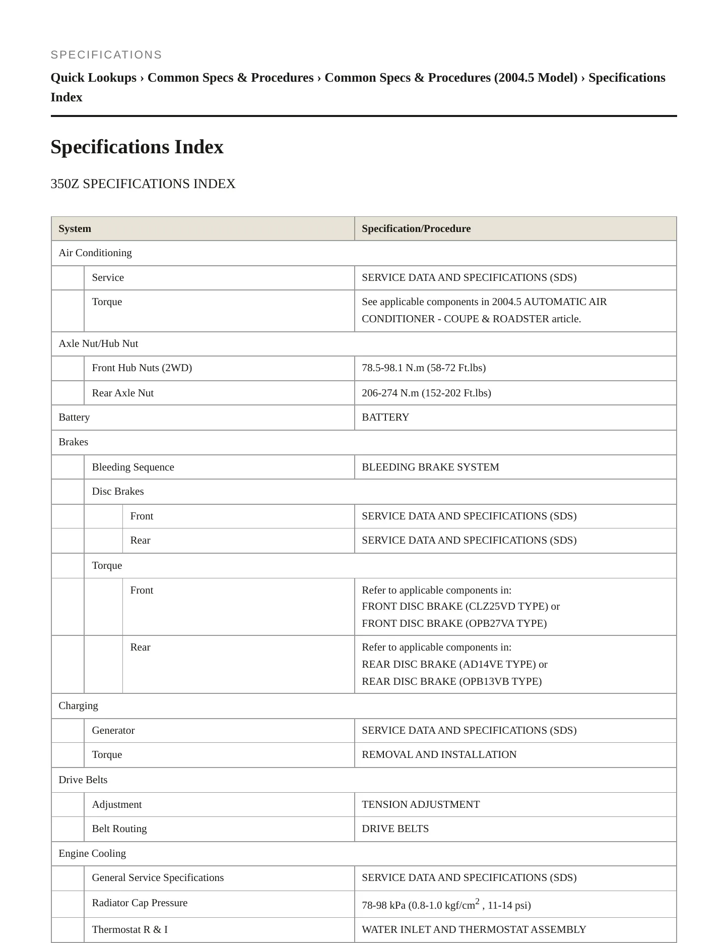 2004 Nissan 350Z Service and Repair Manual preview page 2