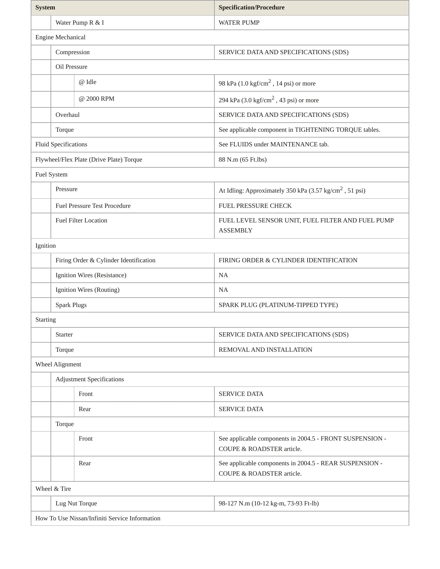 2004 Nissan 350Z Service and Repair Manual preview page 3