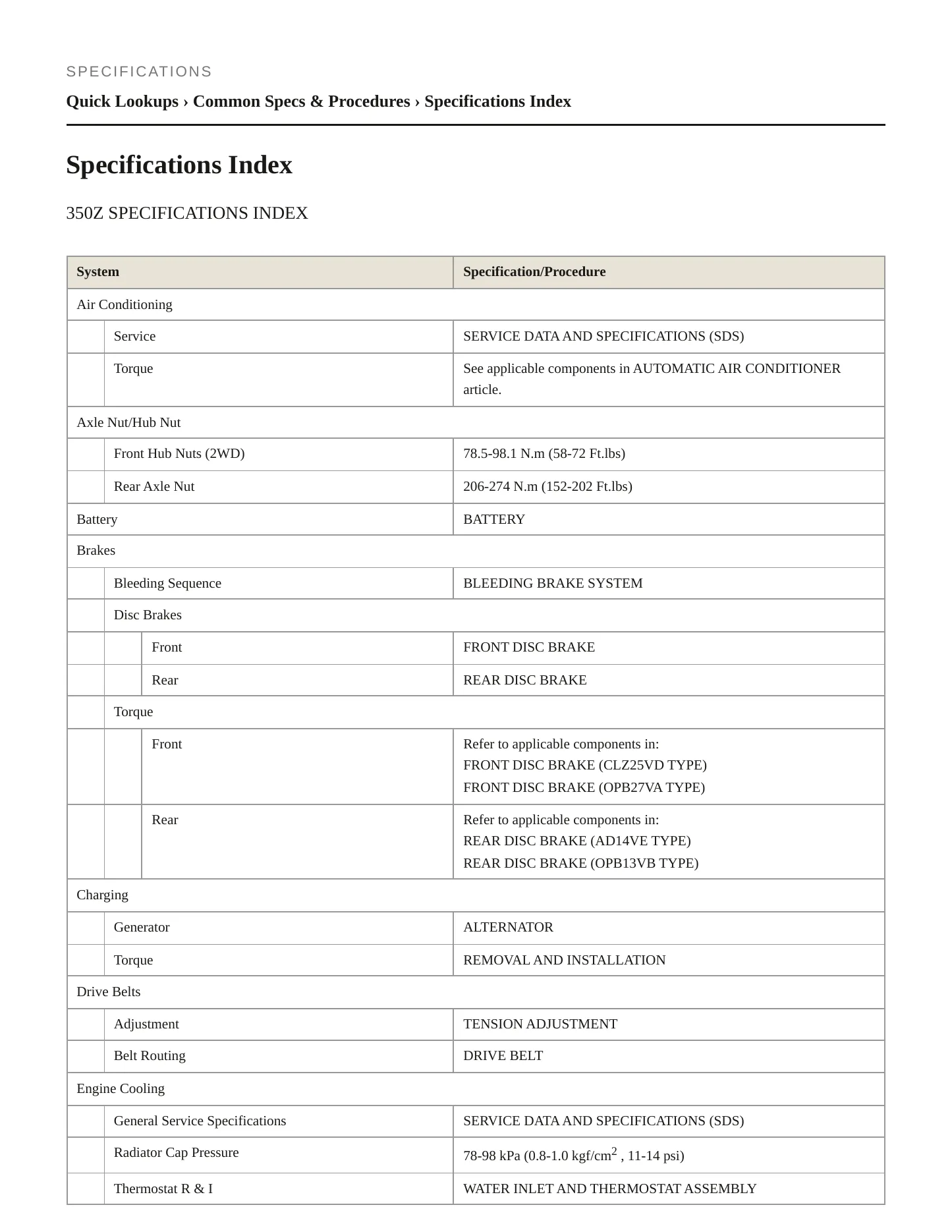 2005 Nissan 350Z Service and Repair Manual preview page 2