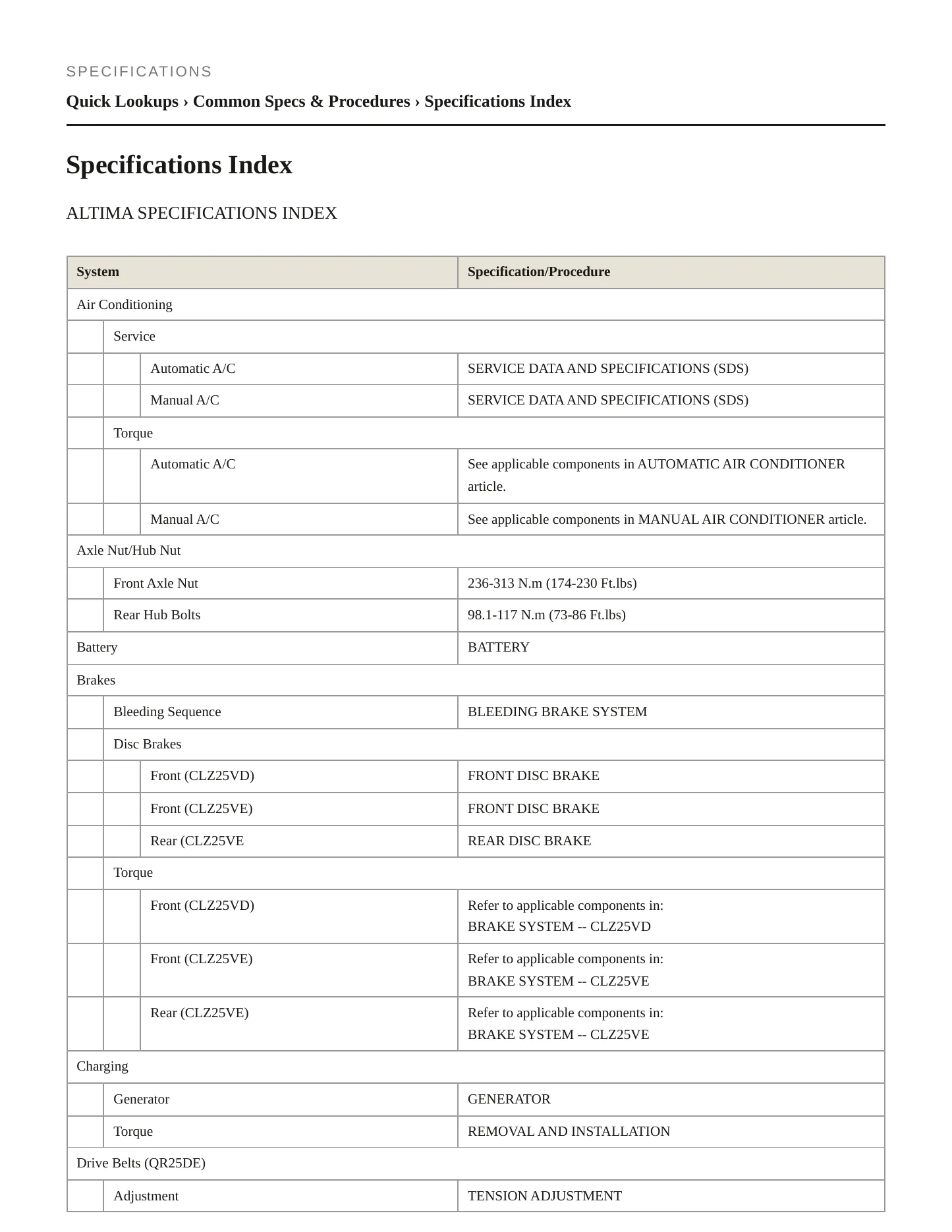 2005 Nissan Altima Service and Repair Manual preview page 2