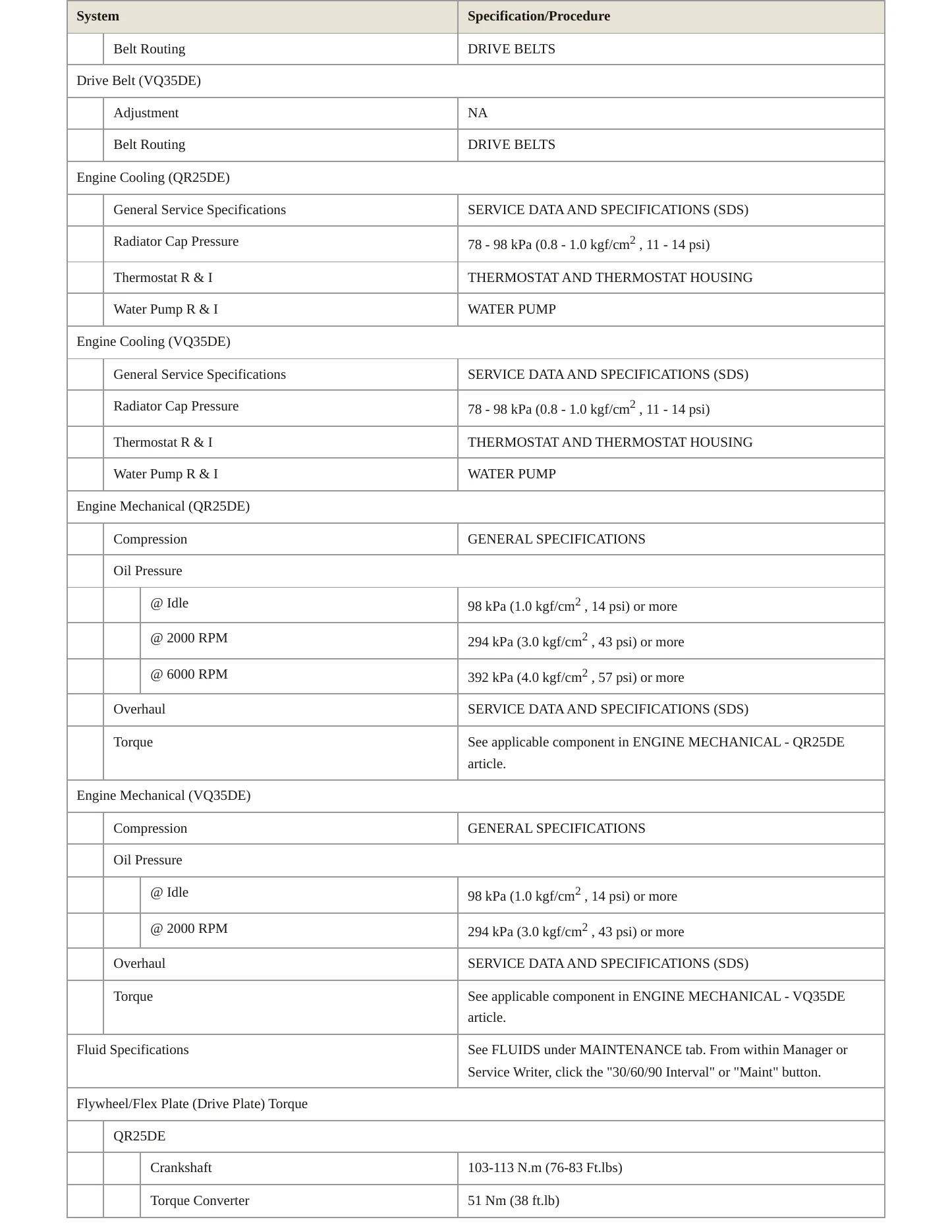 2005 Nissan Altima Service and Repair Manual preview page 3