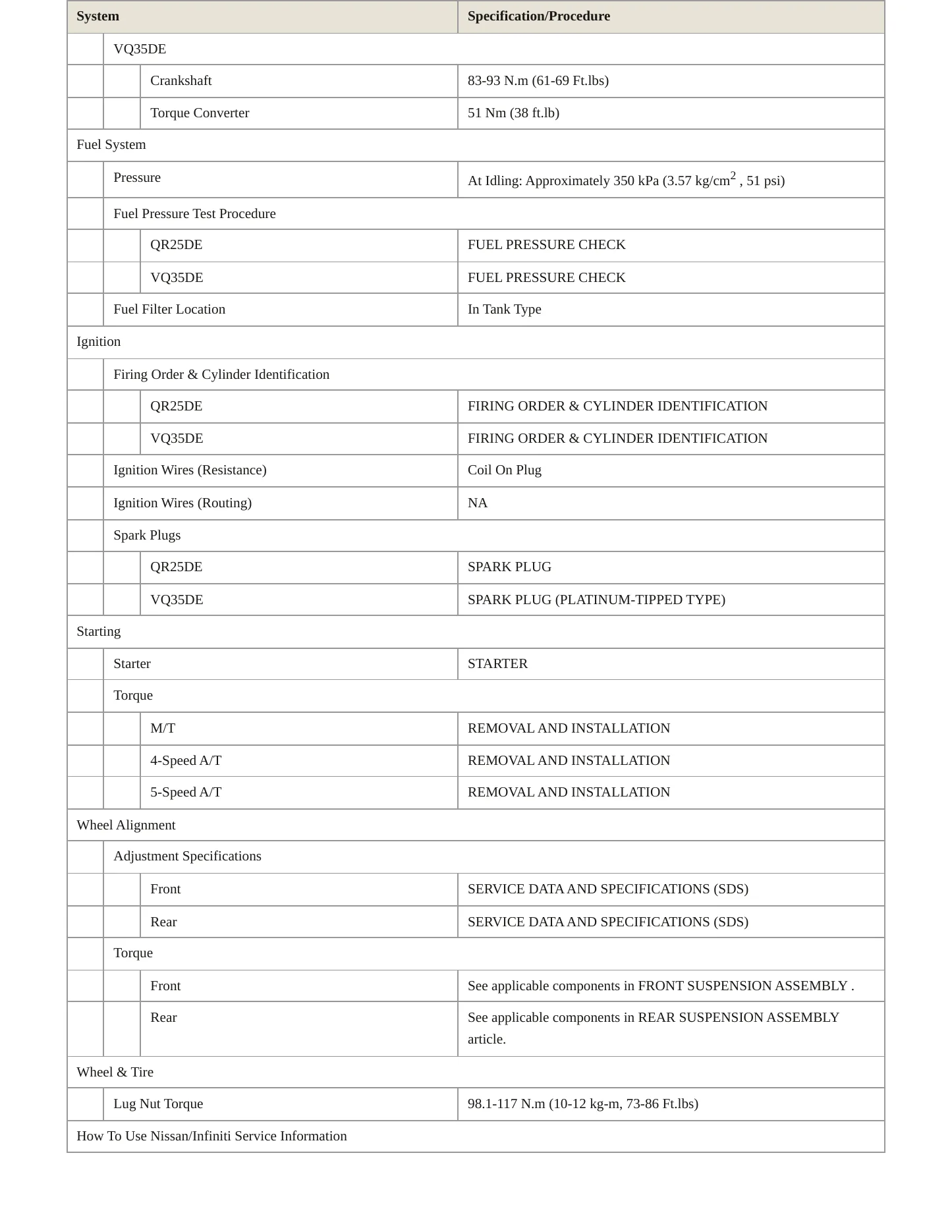 2005 Nissan Altima Service and Repair Manual preview page 4
