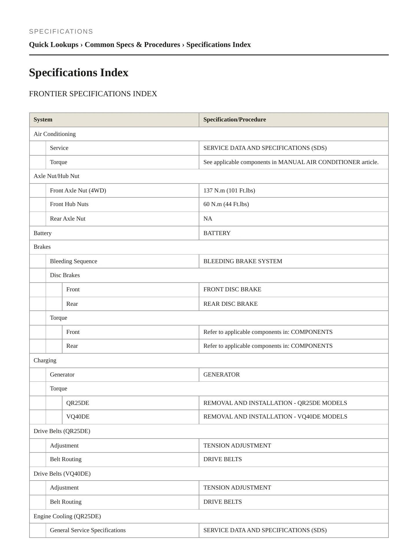2005 Nissan Frontier service manual page 2