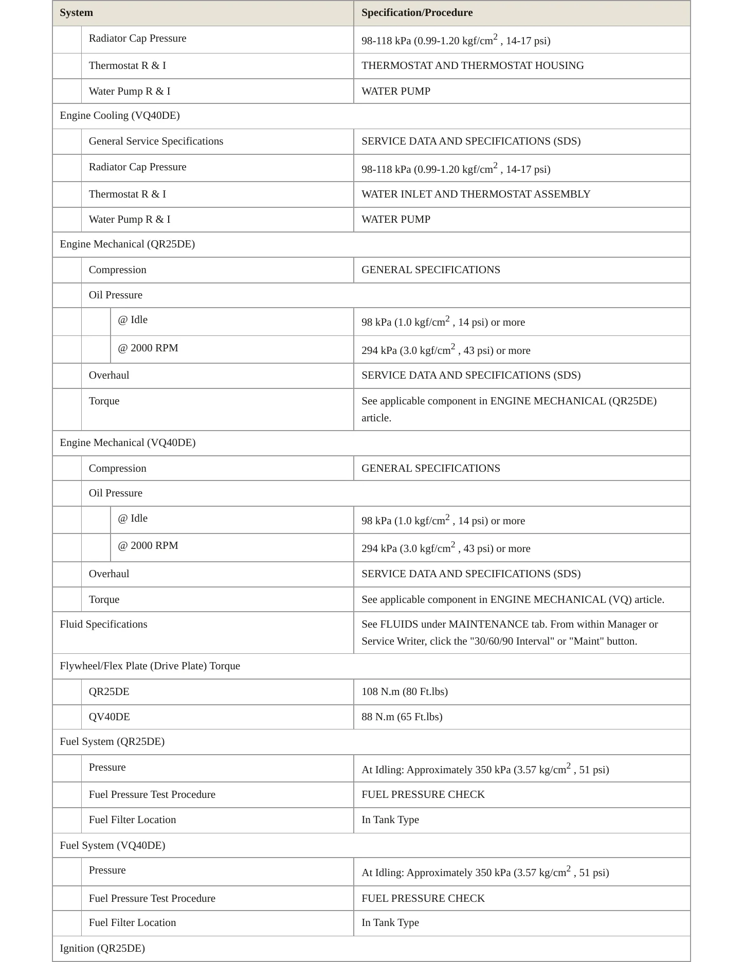 2005 Nissan Frontier service manual page 3