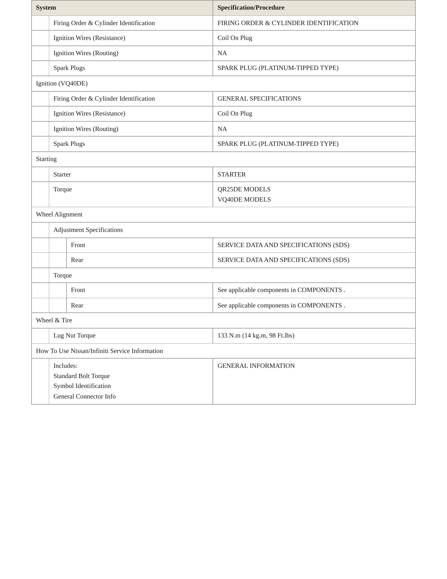 2005 Nissan Frontier service manual page 4