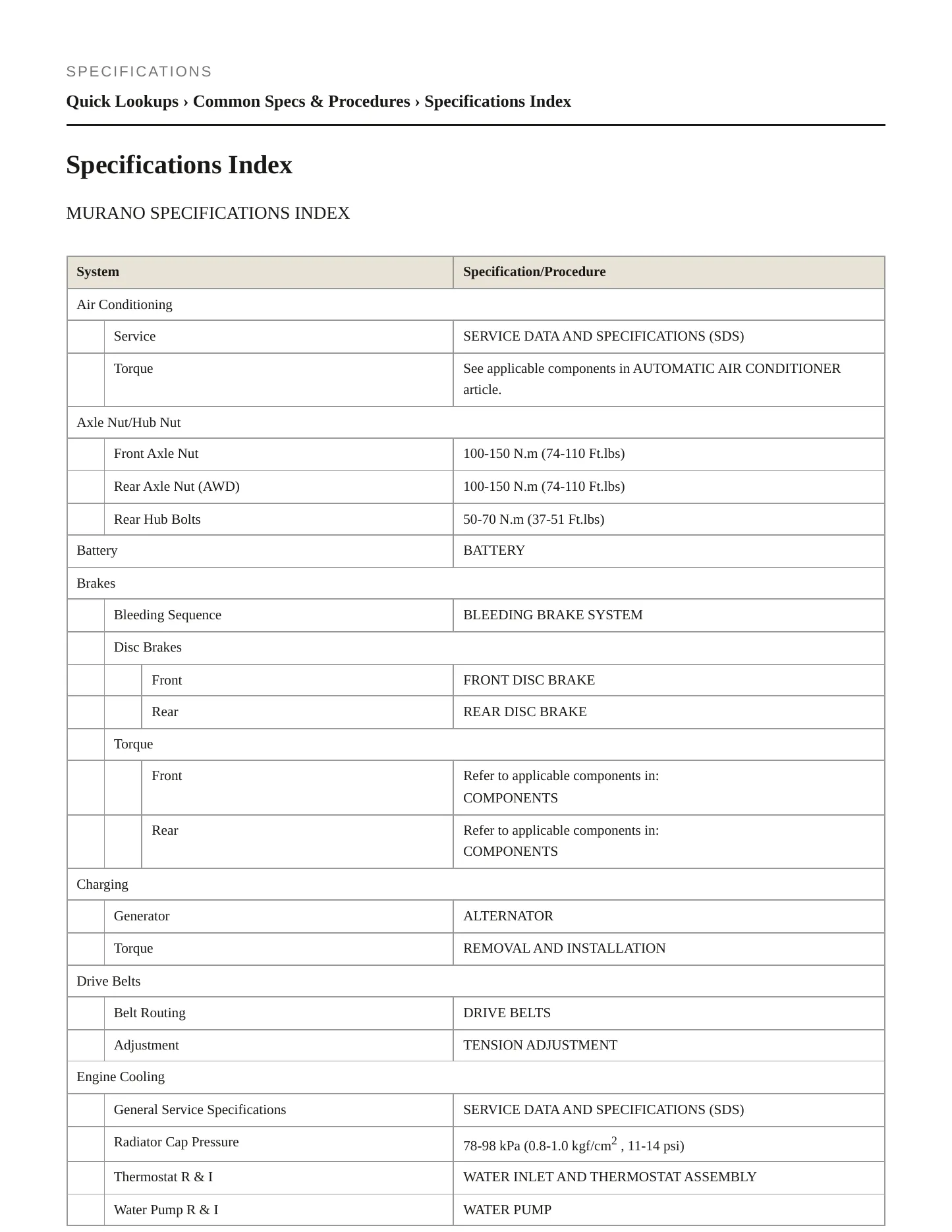 2005 Nissan Murano service manual page 2