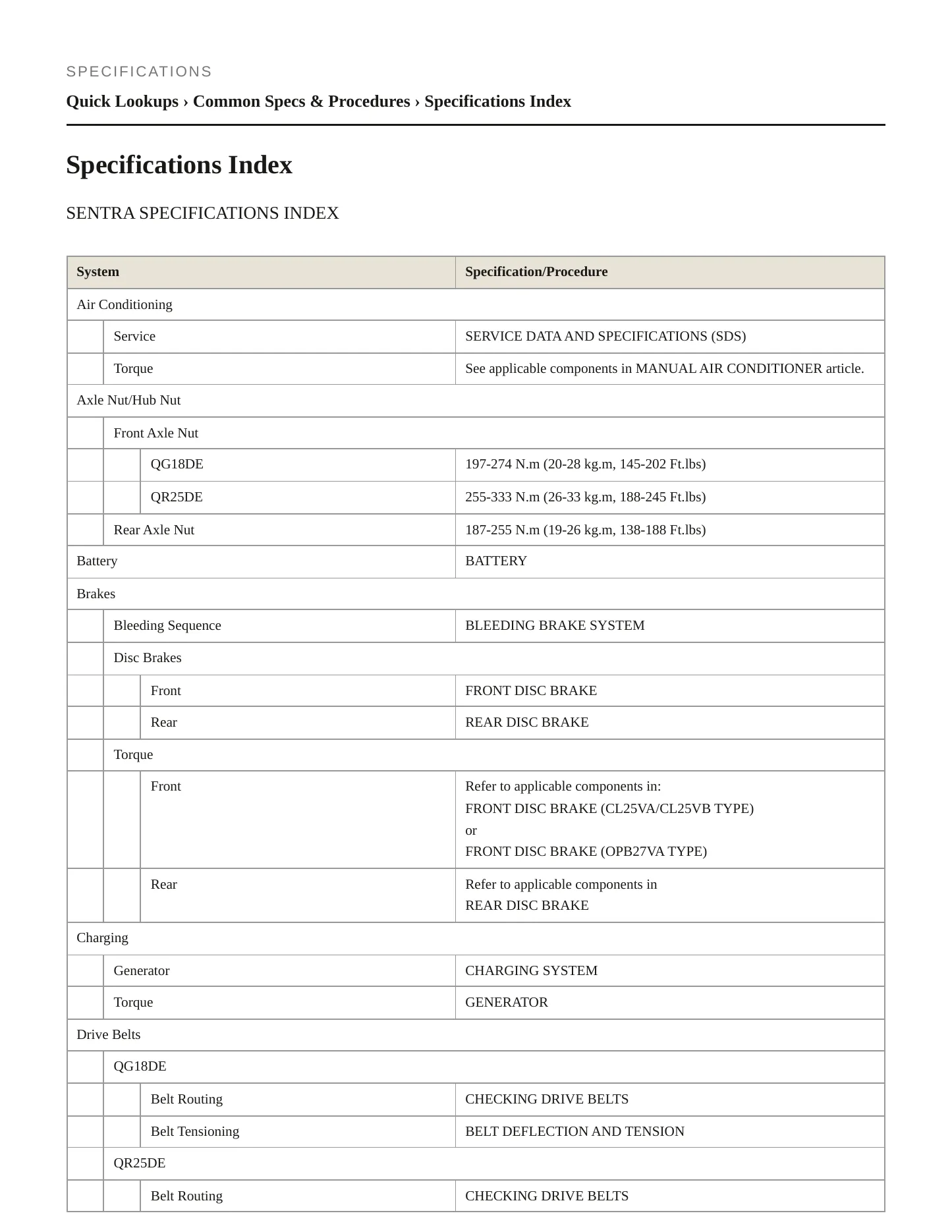 2005 Nissan Sentra service manual page 2