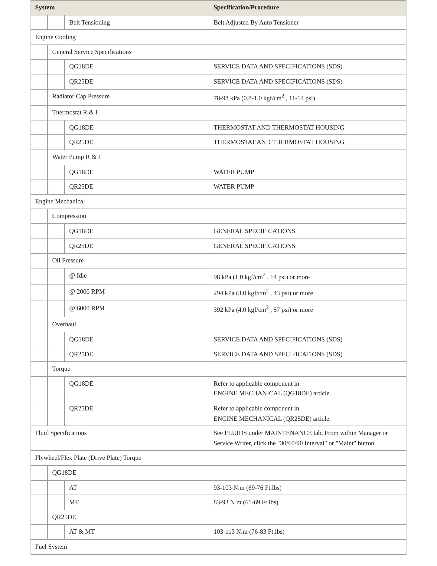 2005 Nissan Sentra service manual page 3