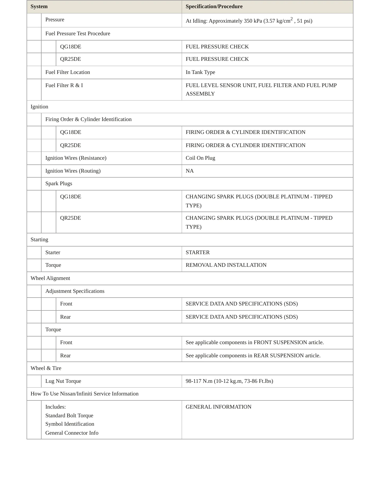 2005 Nissan Sentra service manual page 4