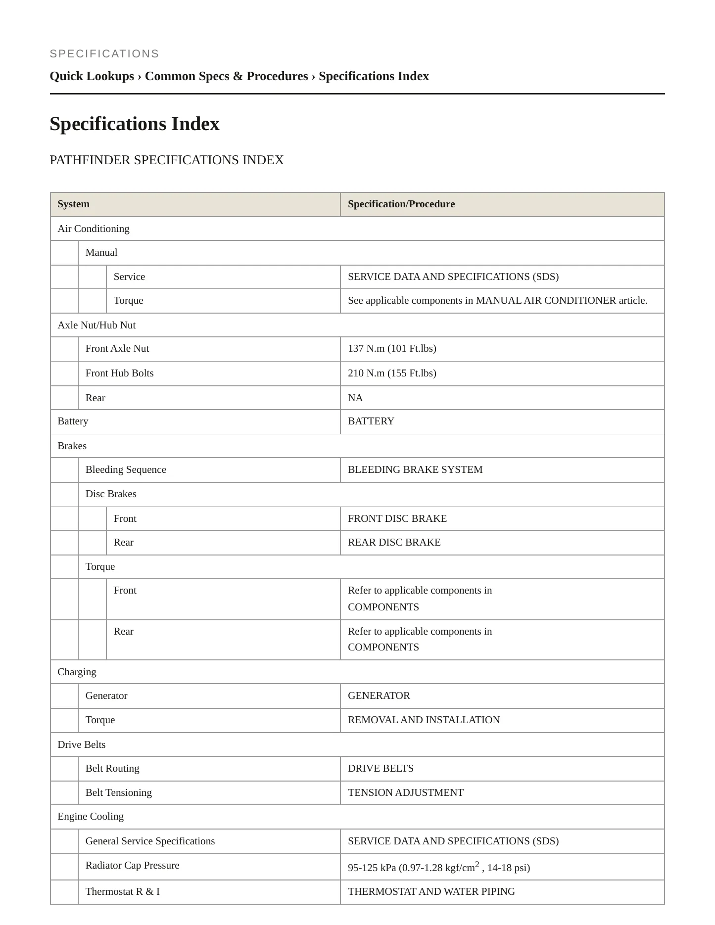 2005 Nissan TITAN service manual page 2