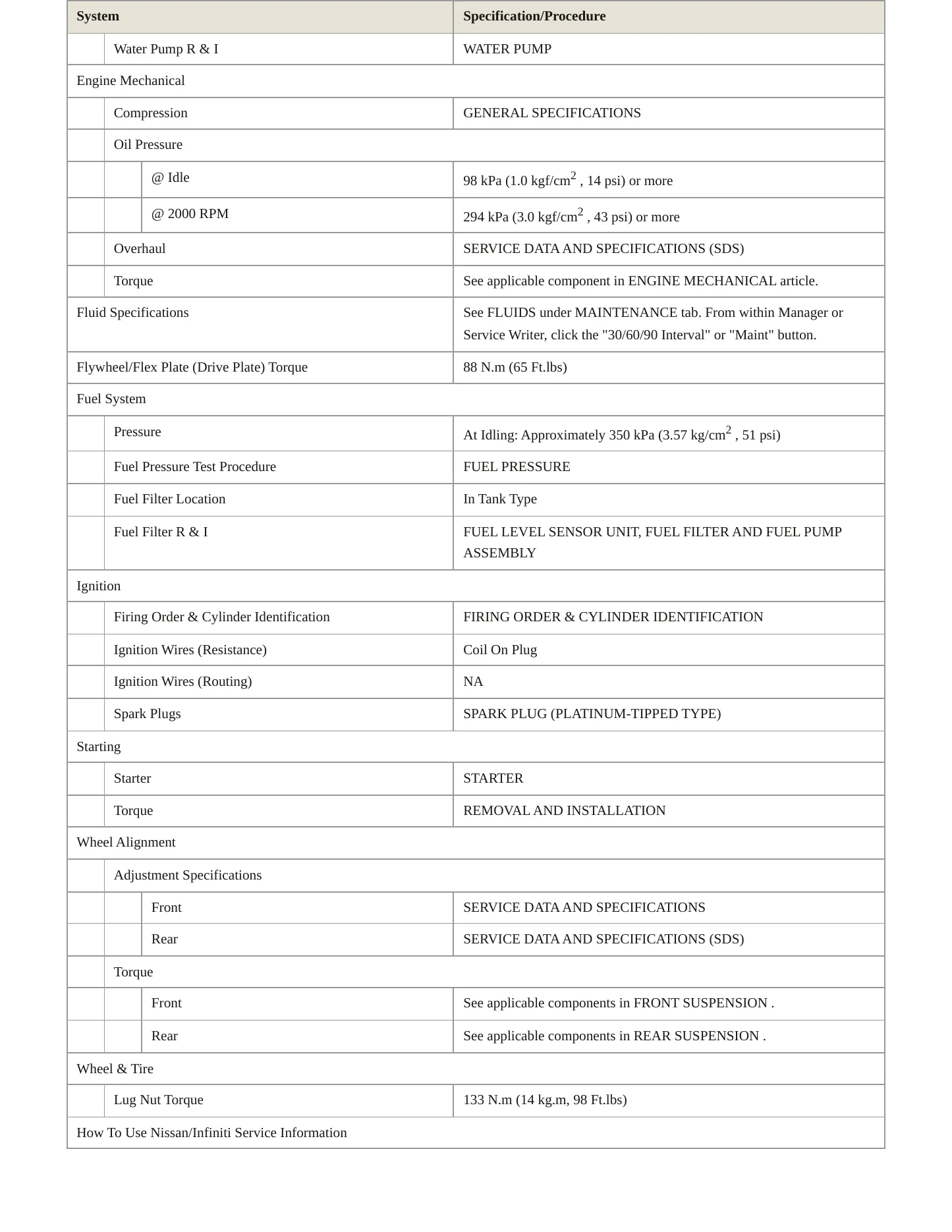 2005 Nissan TITAN service manual page 3