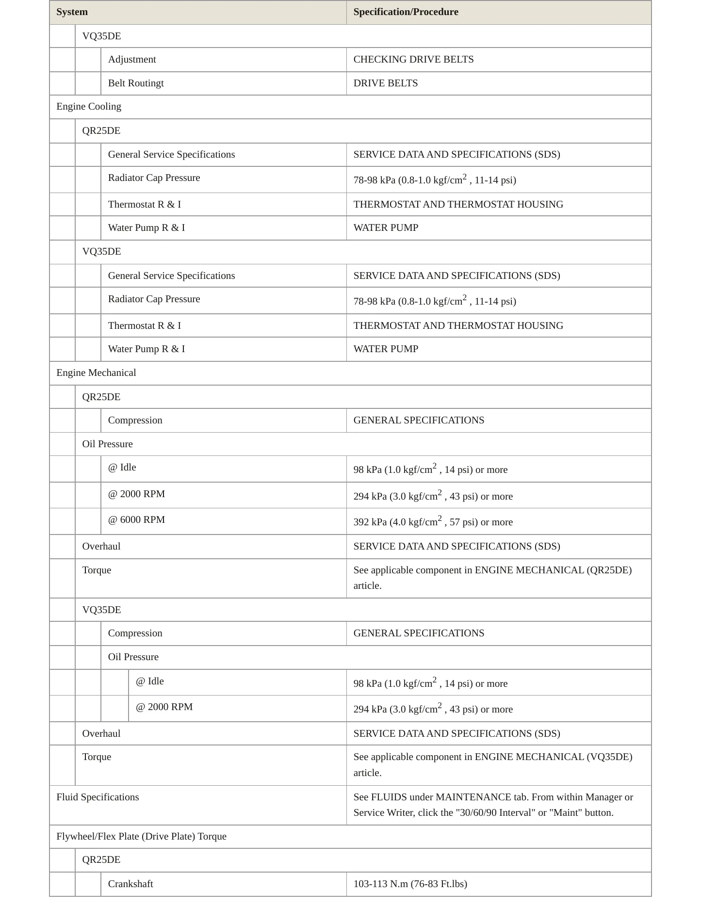 2006 Nissan Altima Service and Repair Manual preview page 3