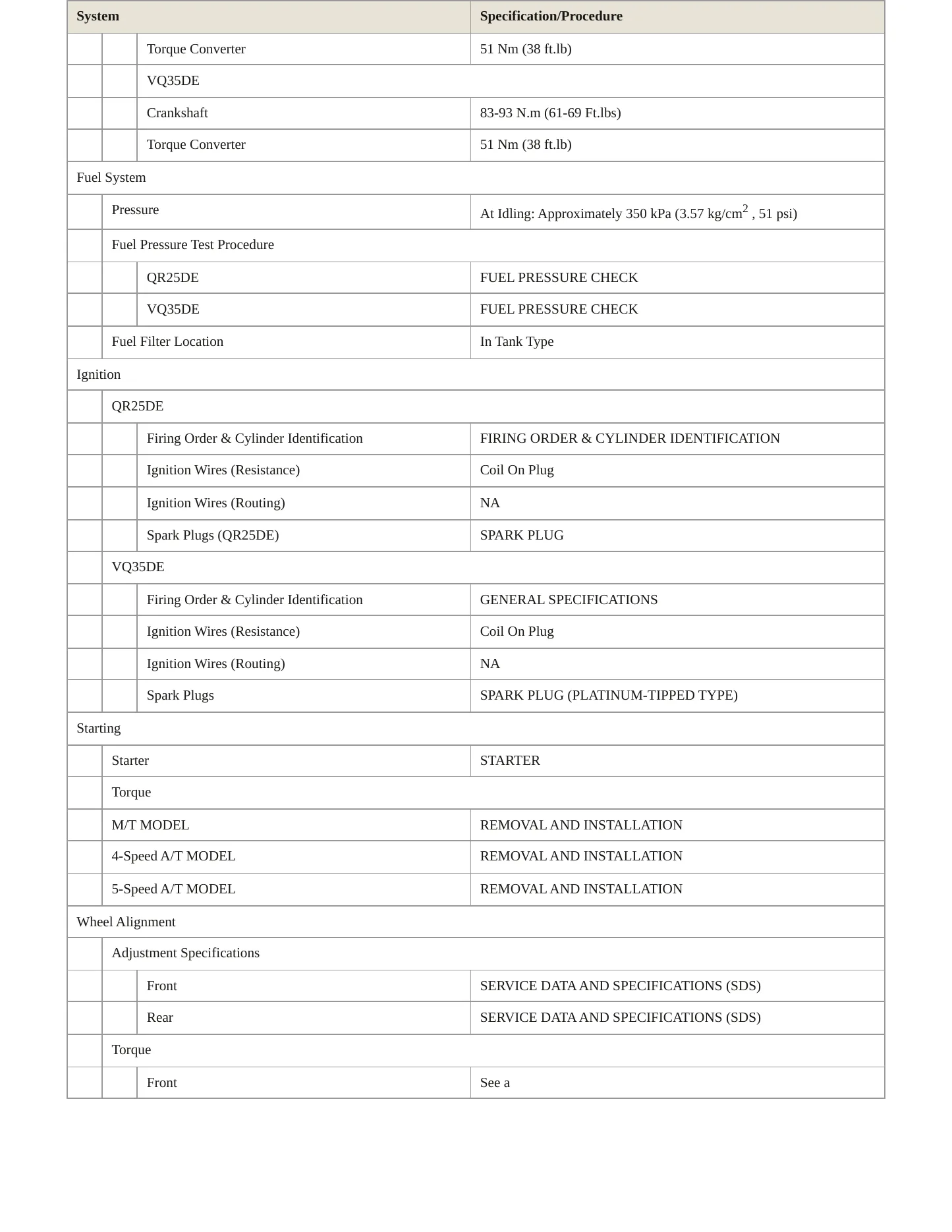 2006 Nissan Altima Service and Repair Manual preview page 4