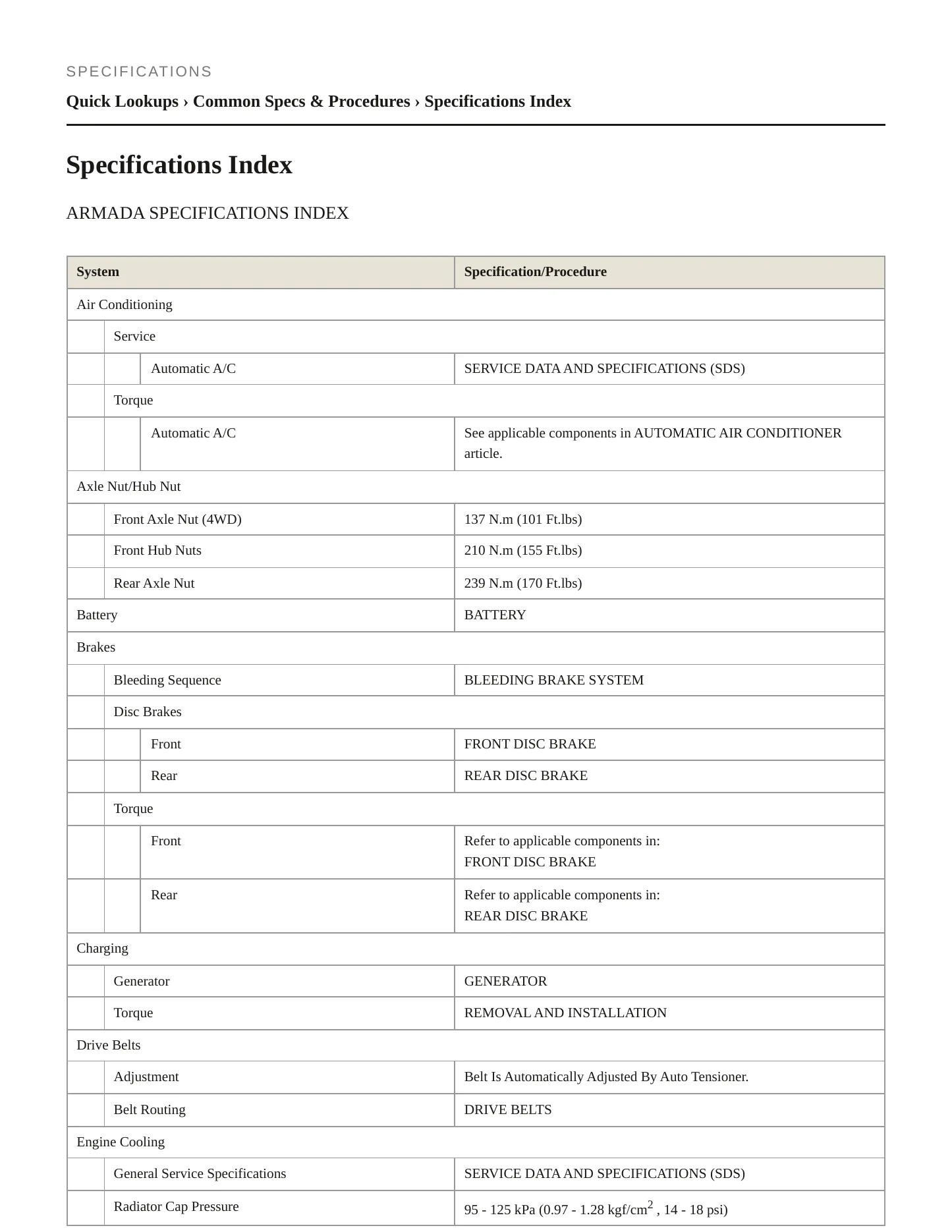 2006 Nissan Armada service manual page 2