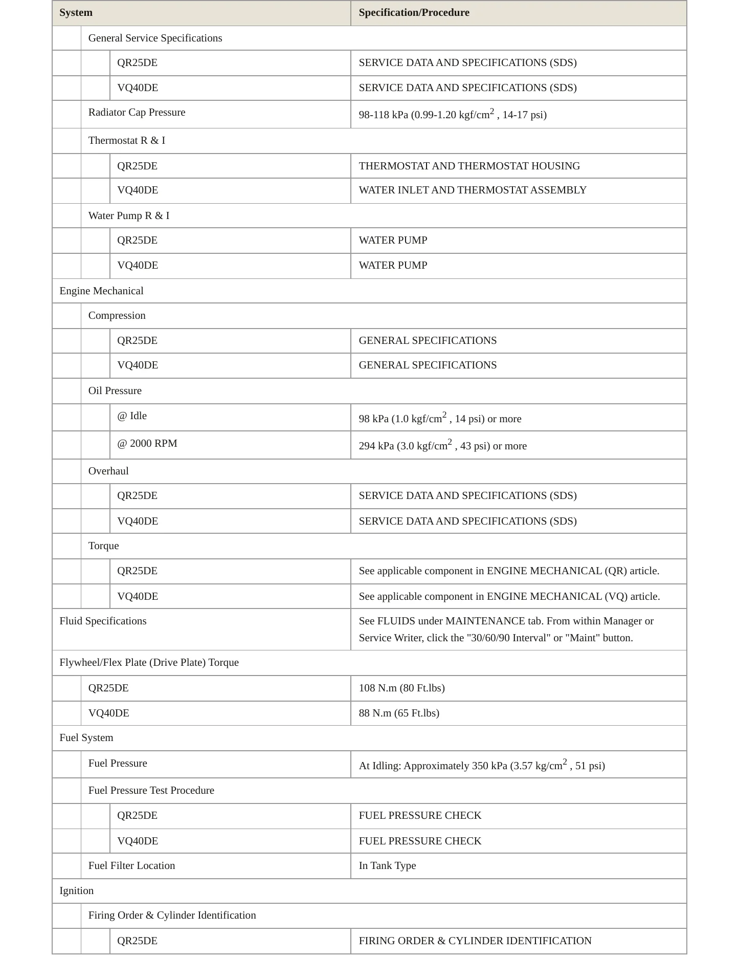2006 Nissan Frontier service manual page 3