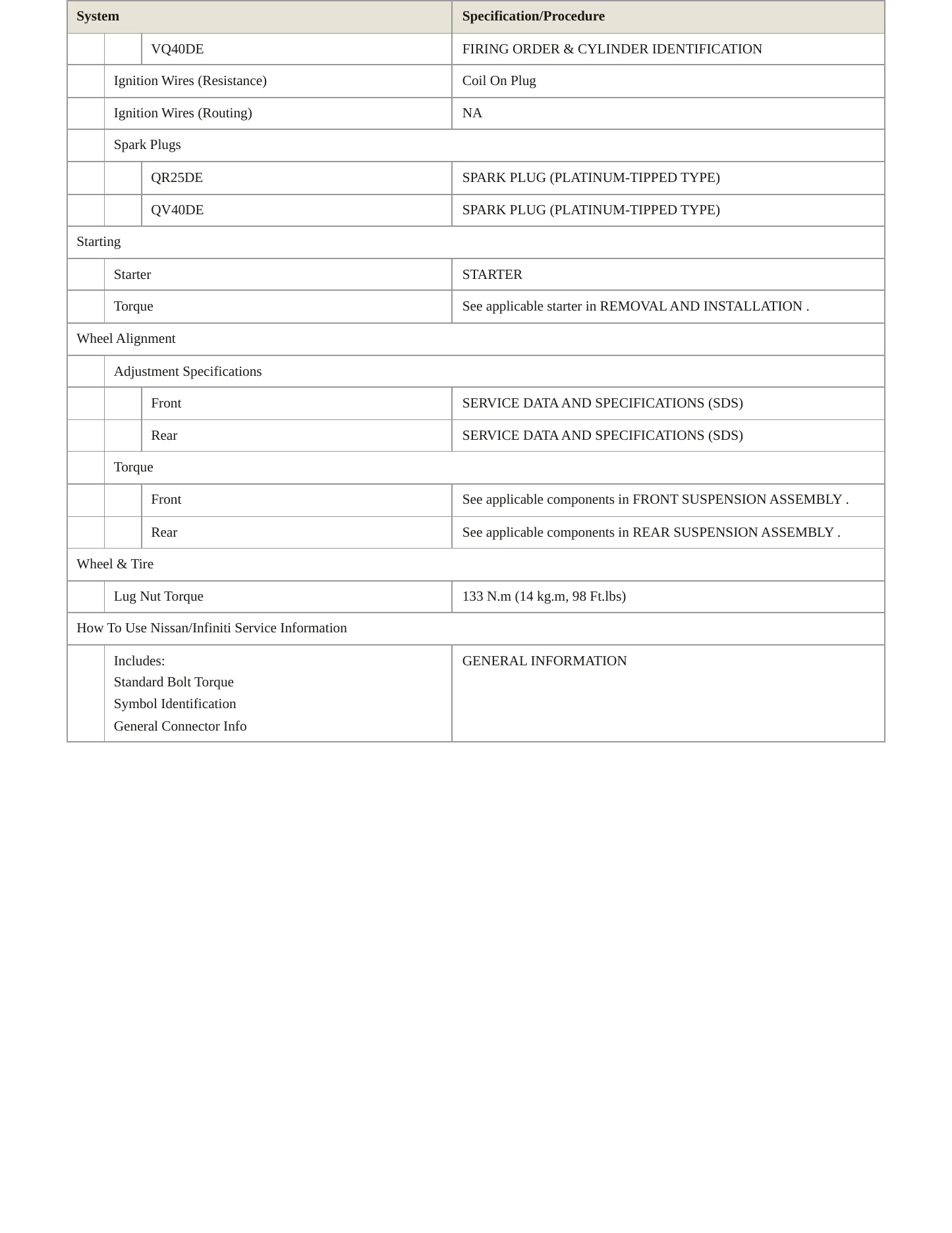 2006 Nissan Frontier service manual page 4