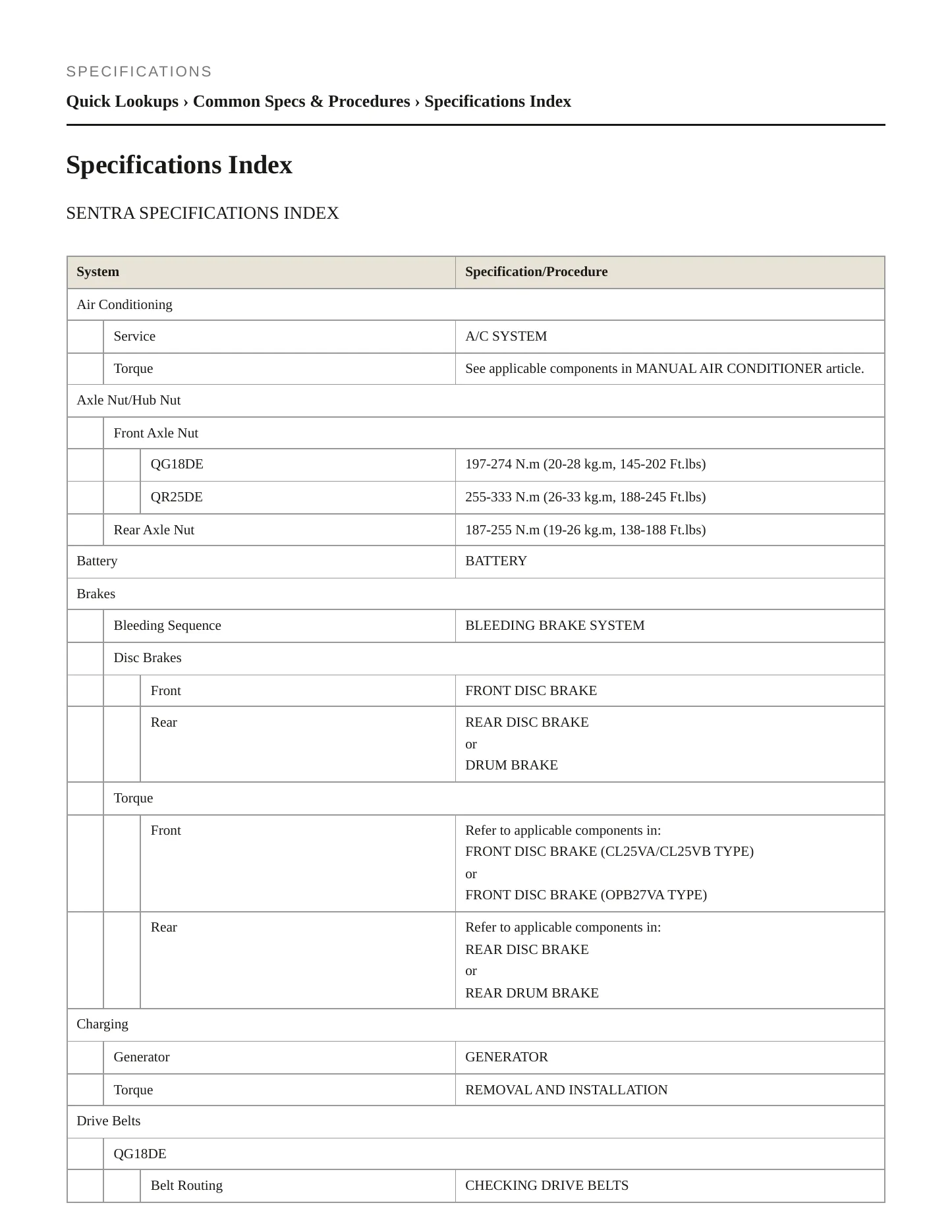 2006 Nissan Sentra service manual page 2