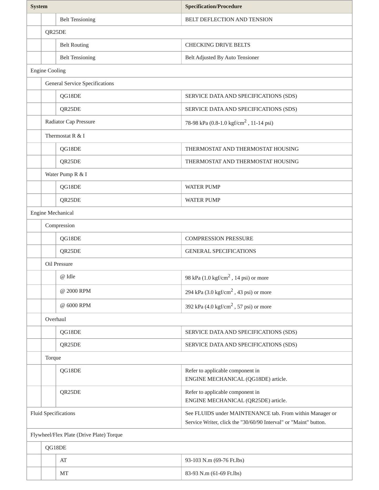 2006 Nissan Sentra service manual page 3