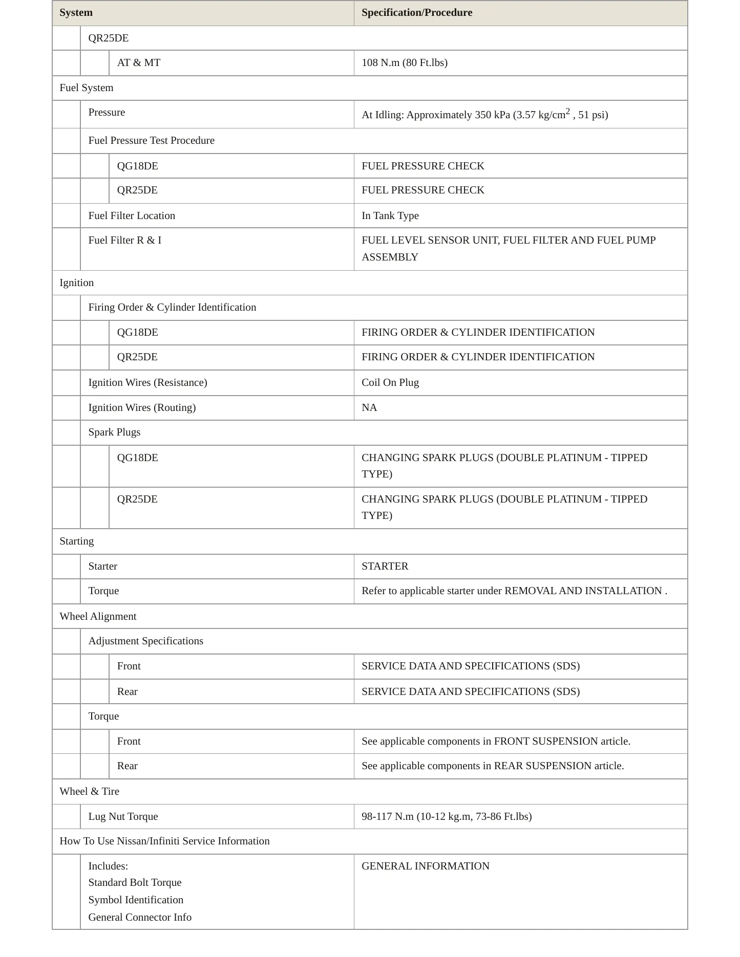 2006 Nissan Sentra service manual page 4