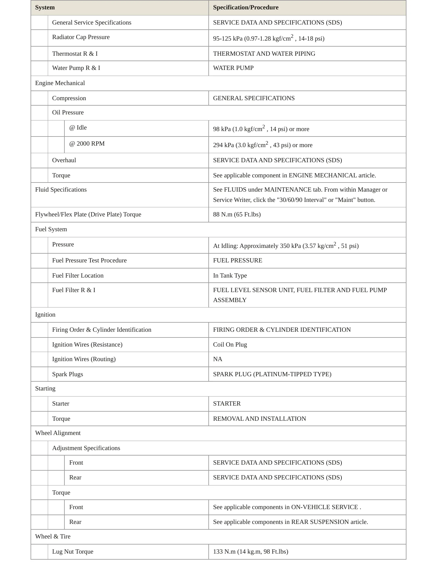 2006 Nissan TITAN service manual page 3