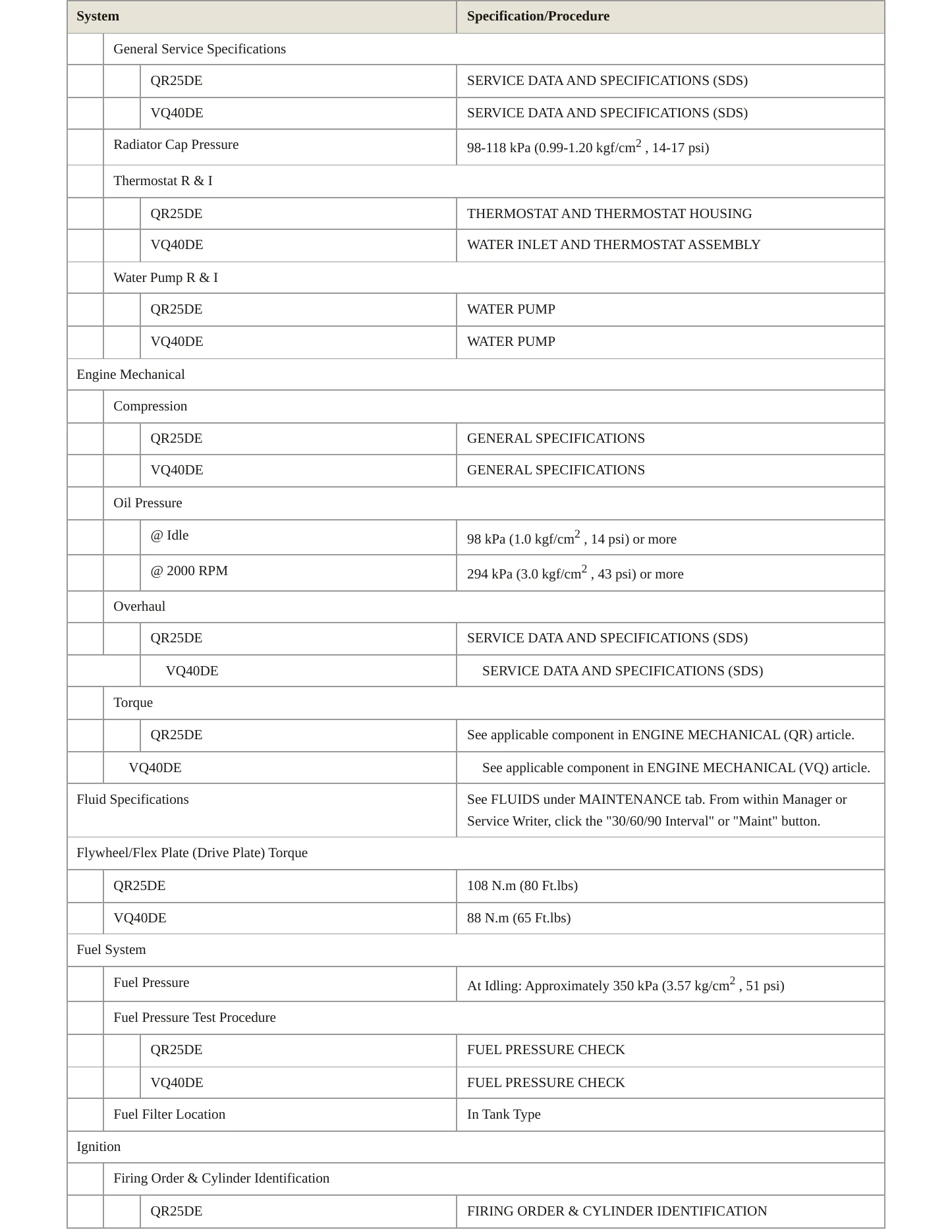 2007 Nissan Frontier service manual page 3